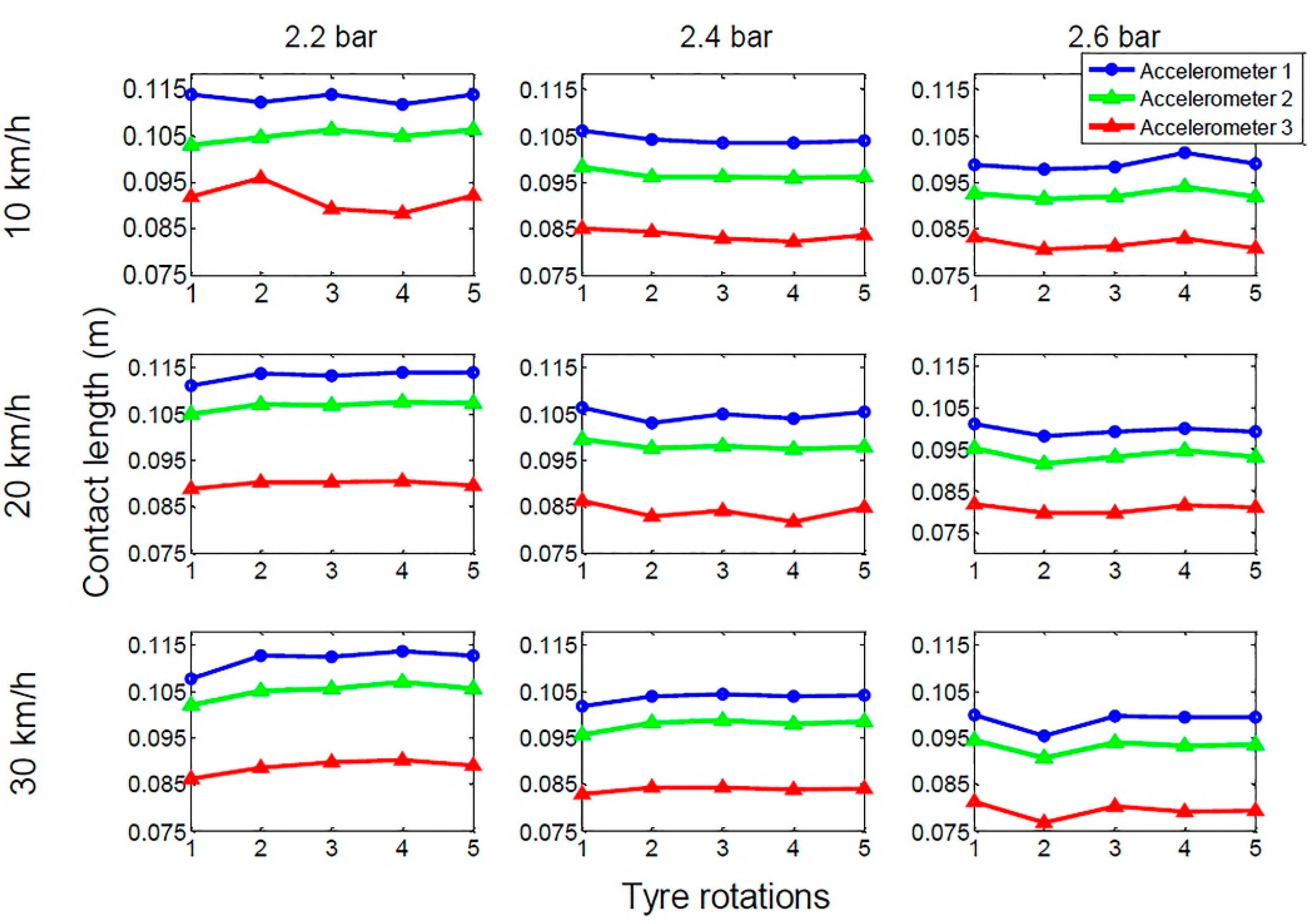 Sensors 15 19251 g004