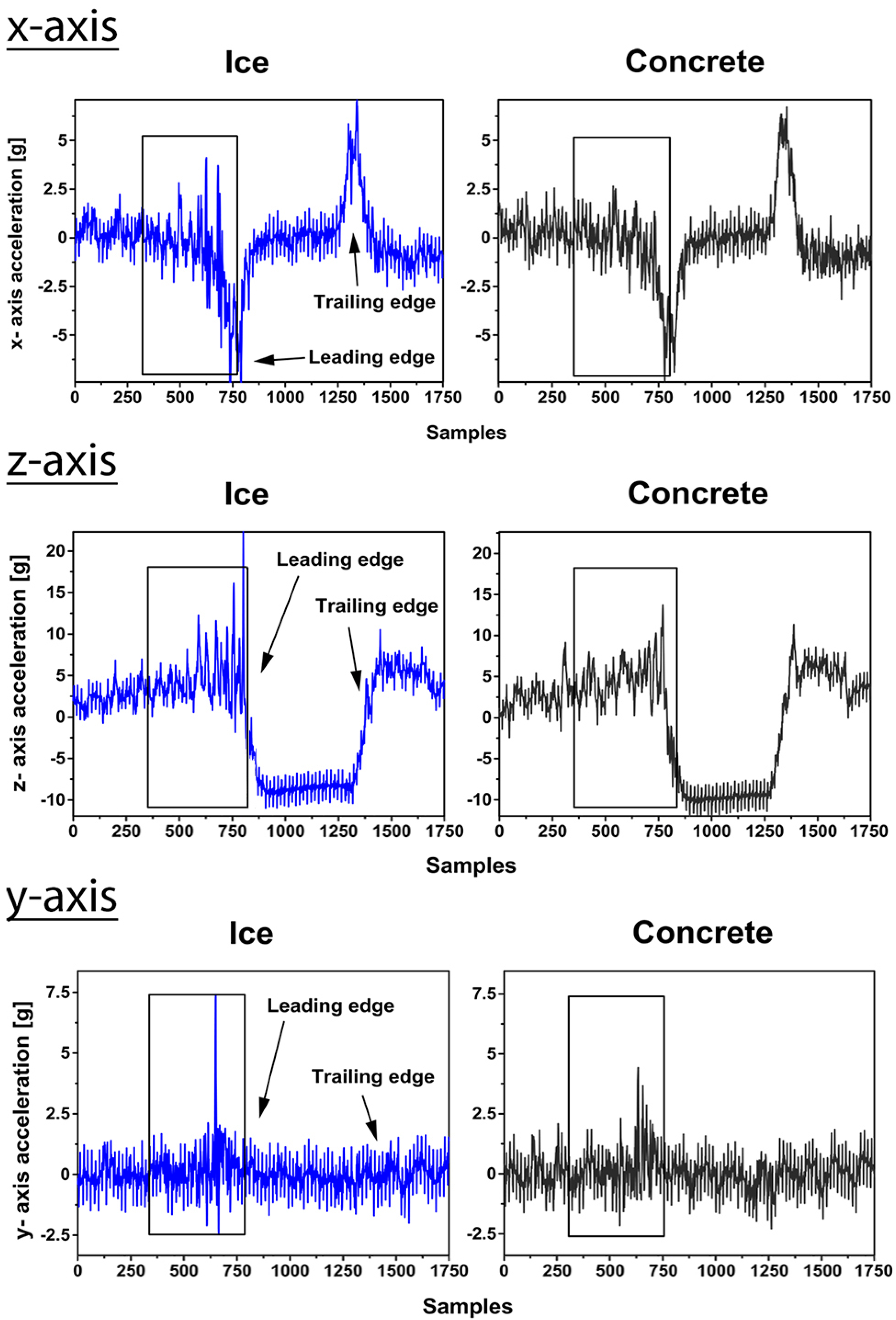 Sensors 15 19251 g005