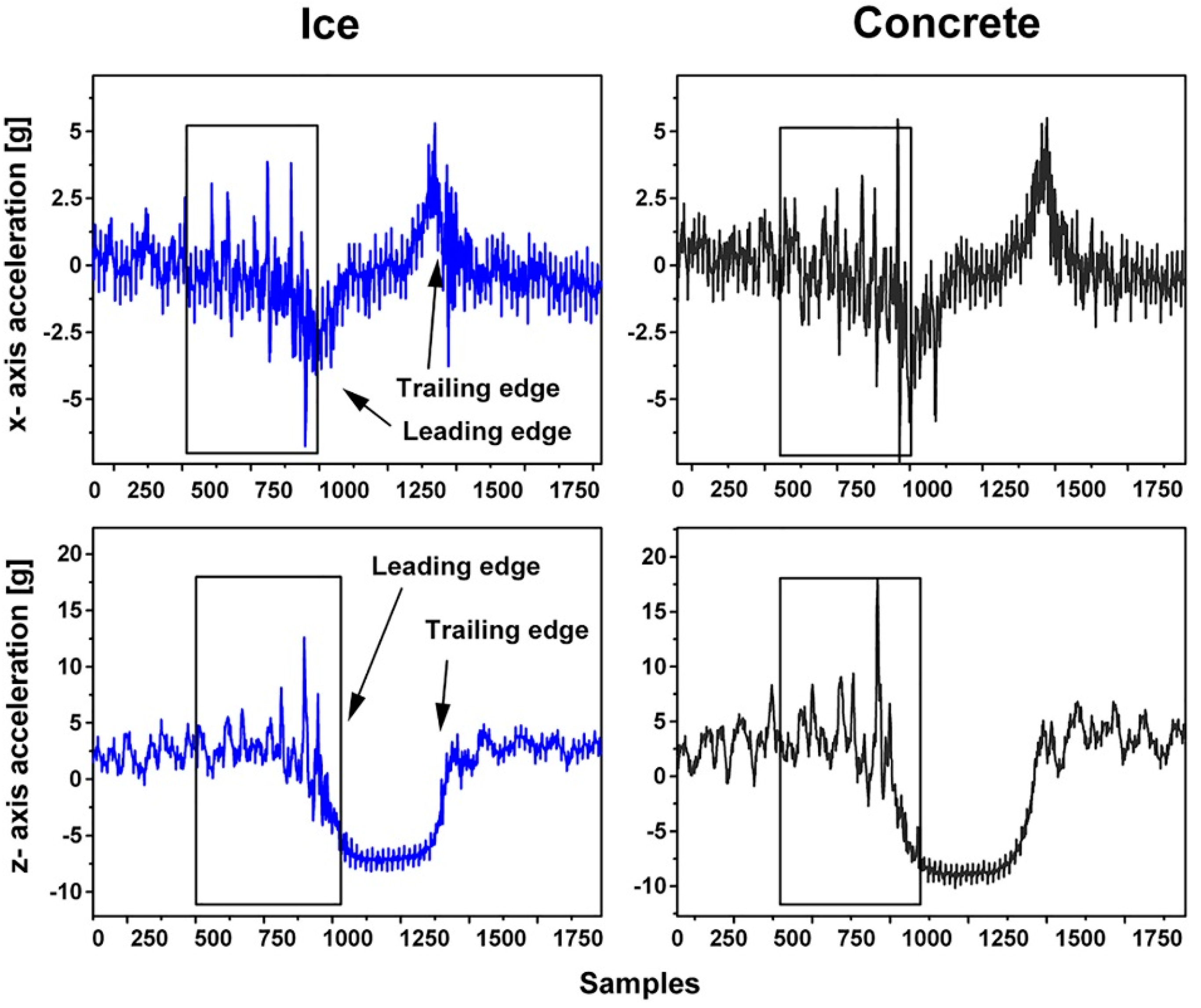 Sensors 15 19251 g006