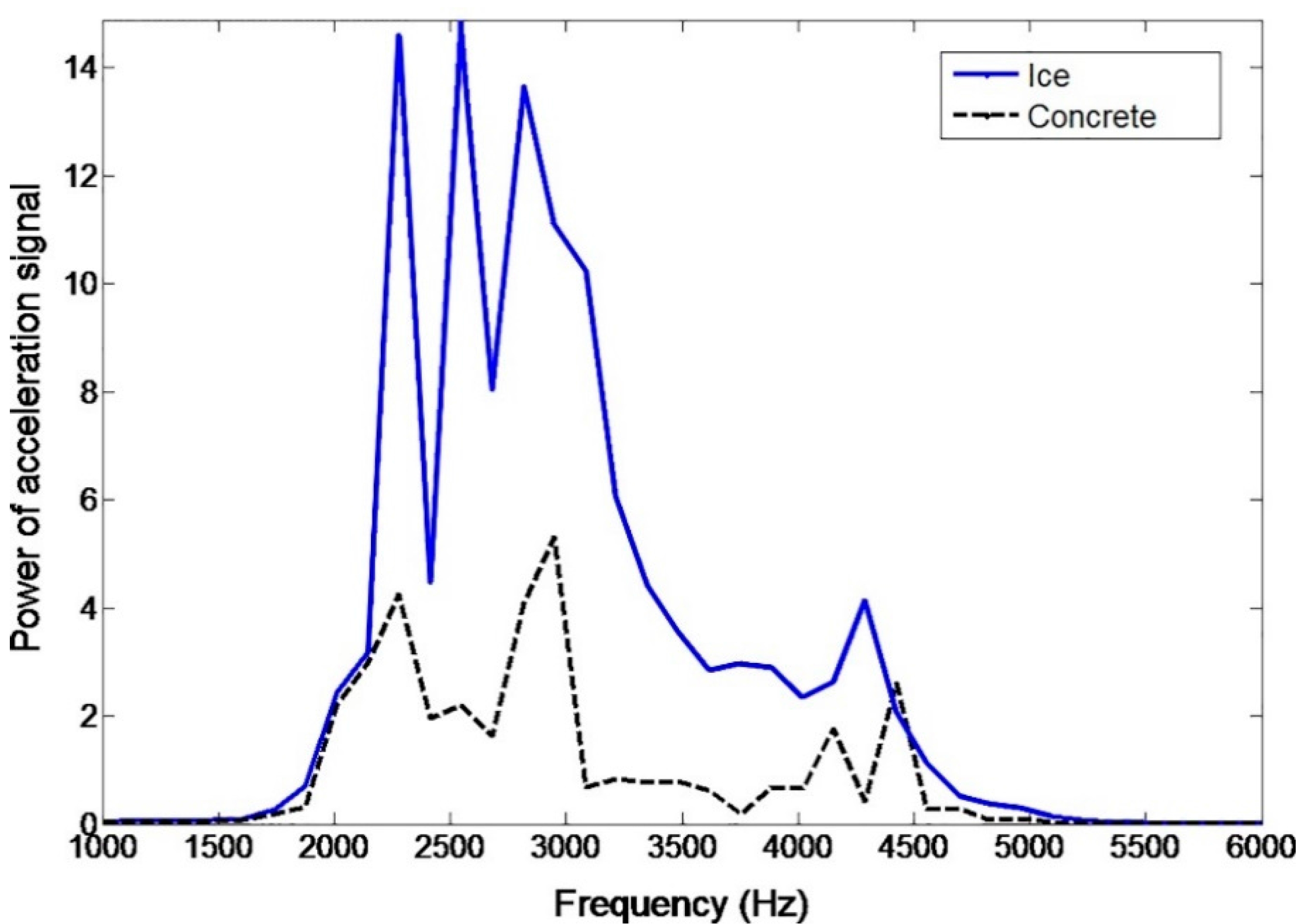 Sensors 15 19251 g007