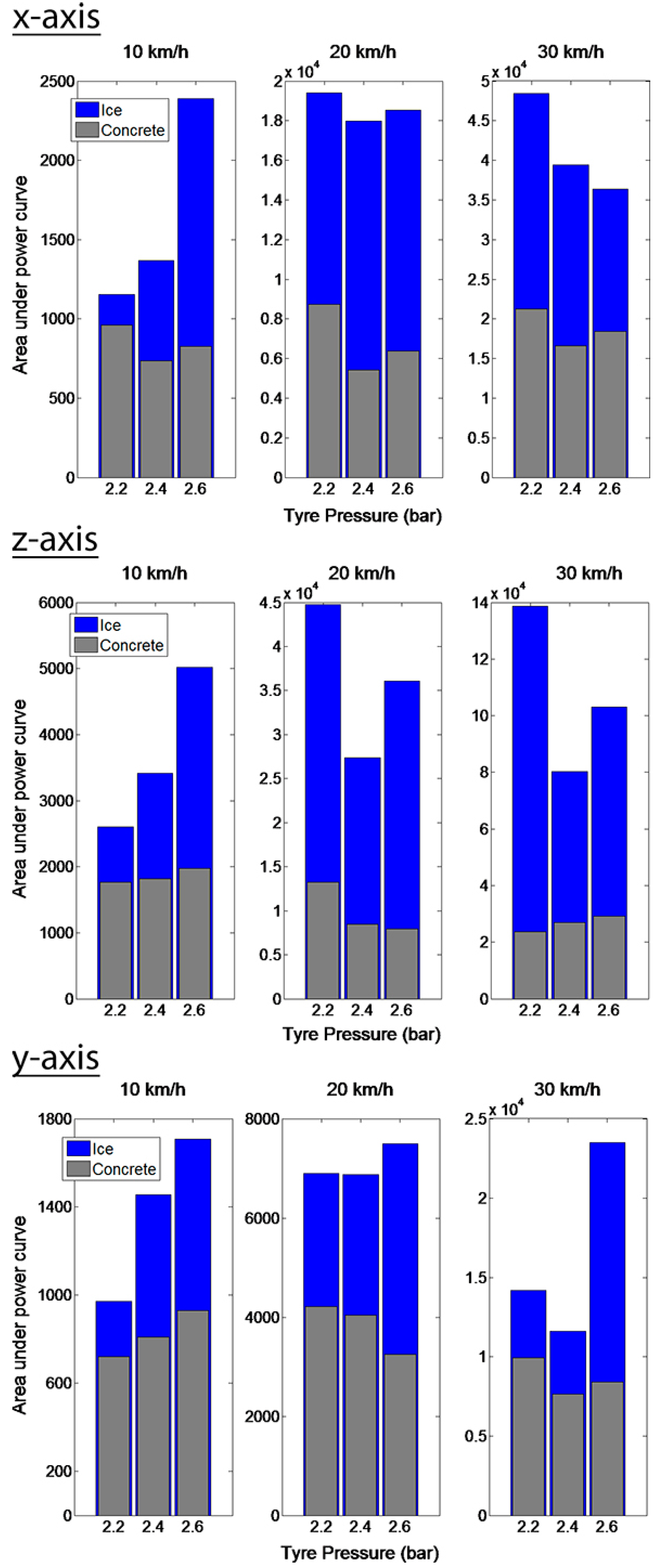 Sensors 15 19251 g008