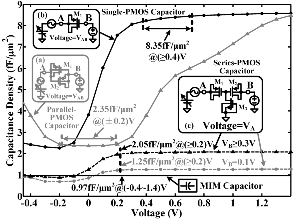 Sensors 15 19466 g008 1024