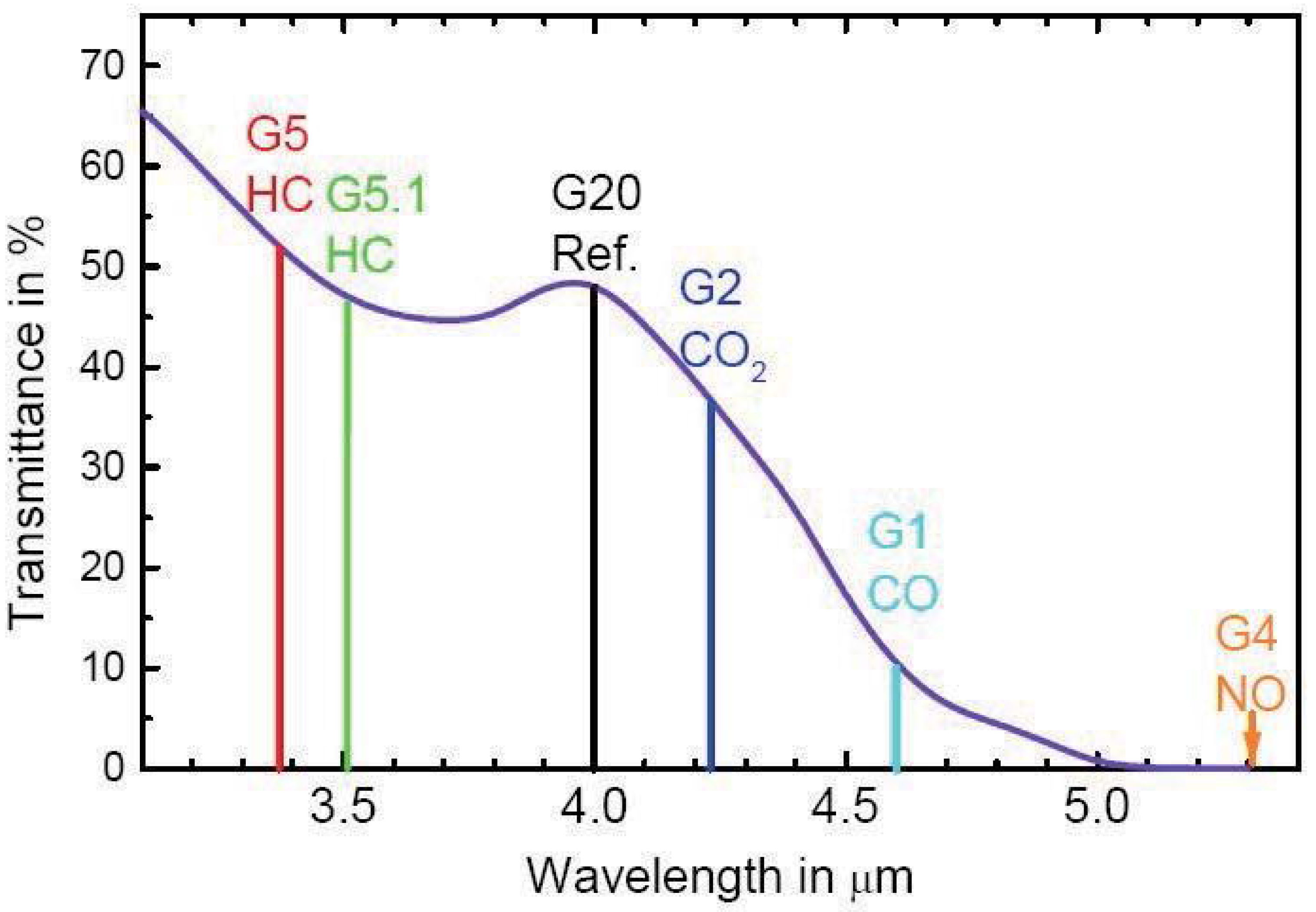 Sensors 15 19618 g006