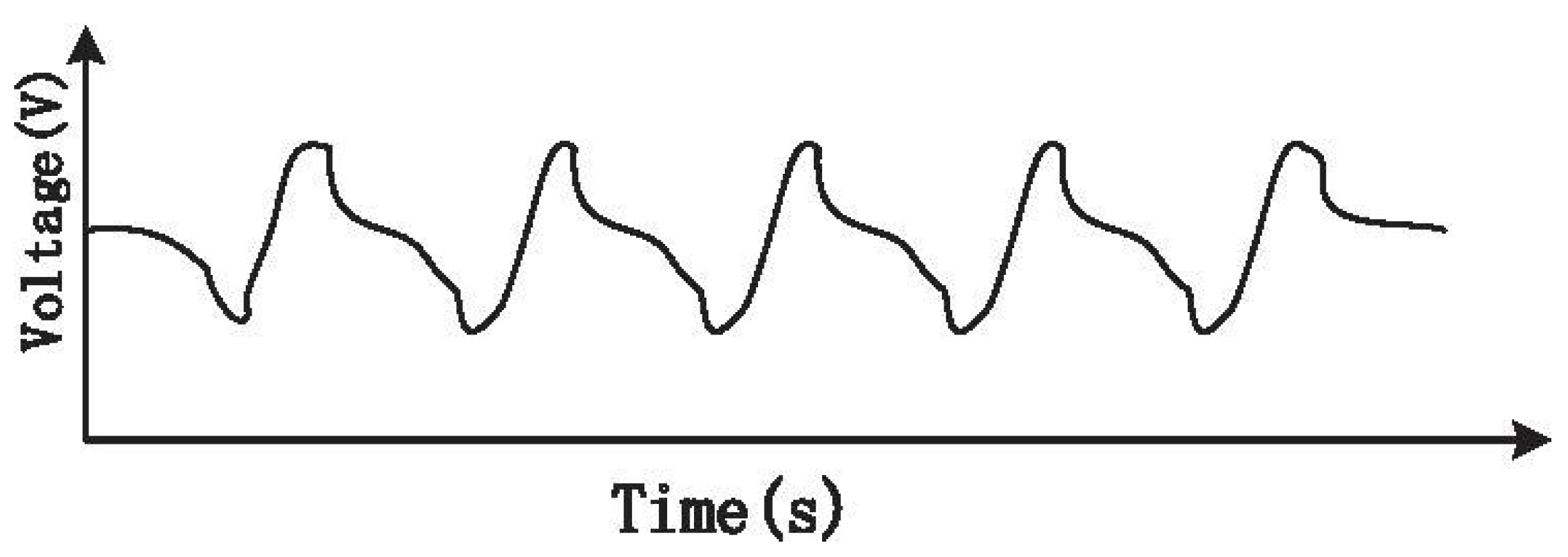 Sensors 15 19618 g012