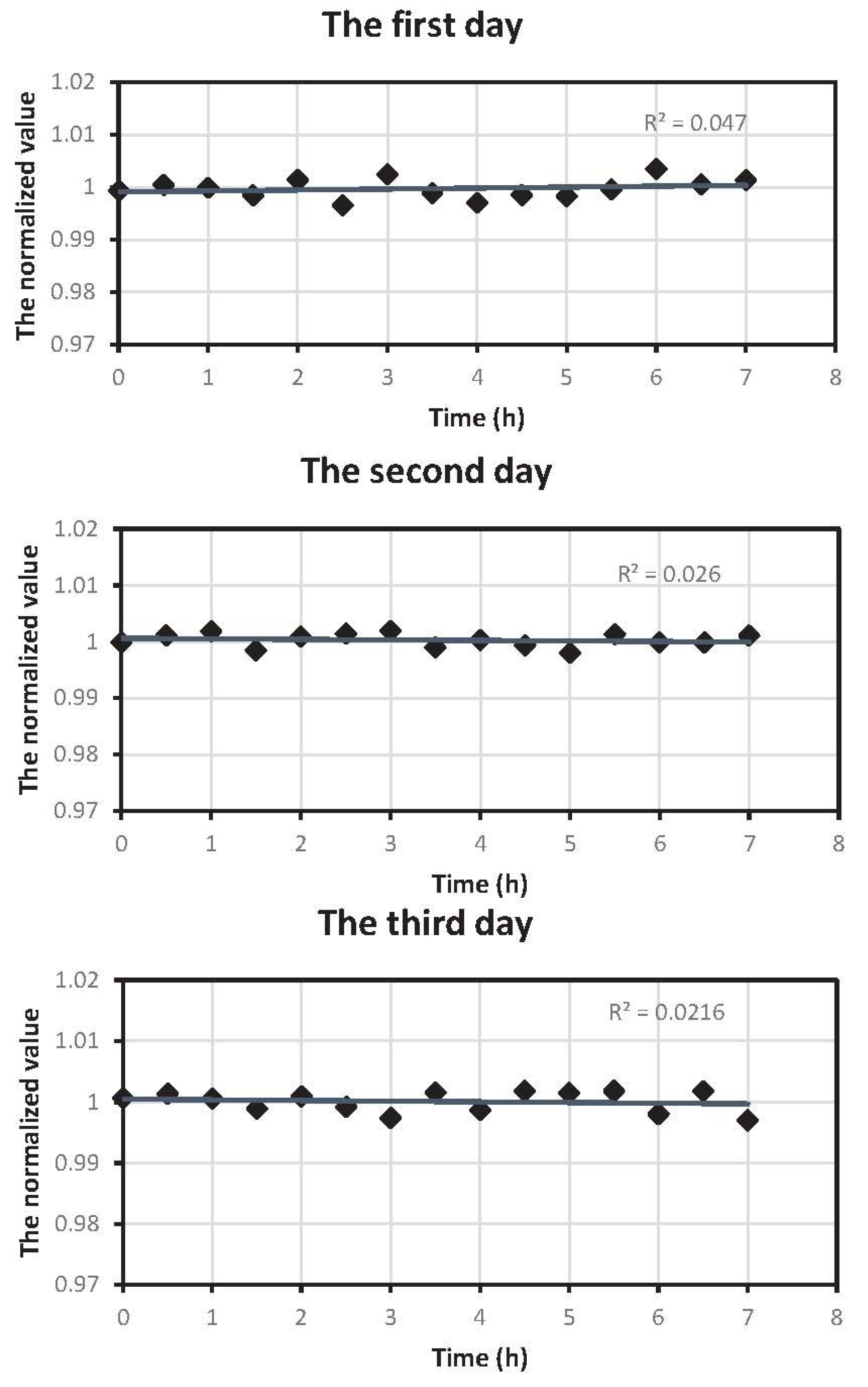 Sensors 15 19618 g013