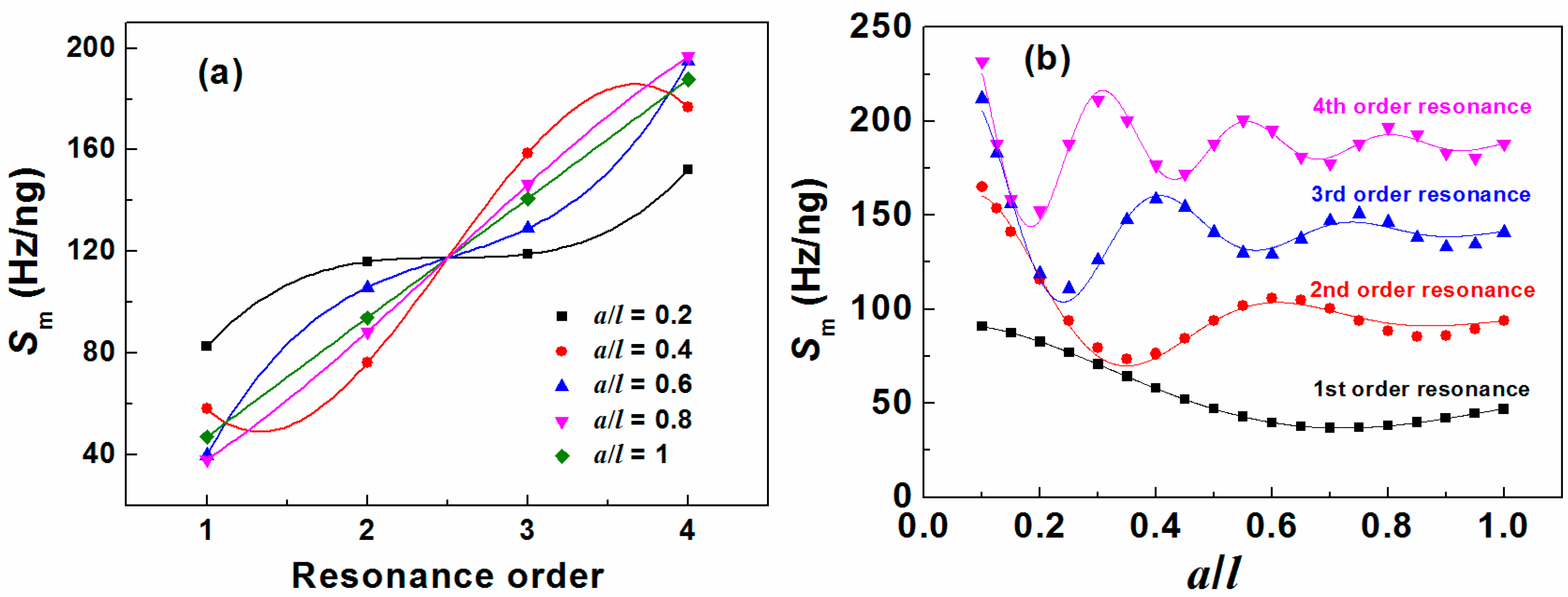 Sensors 15 20267 g005
