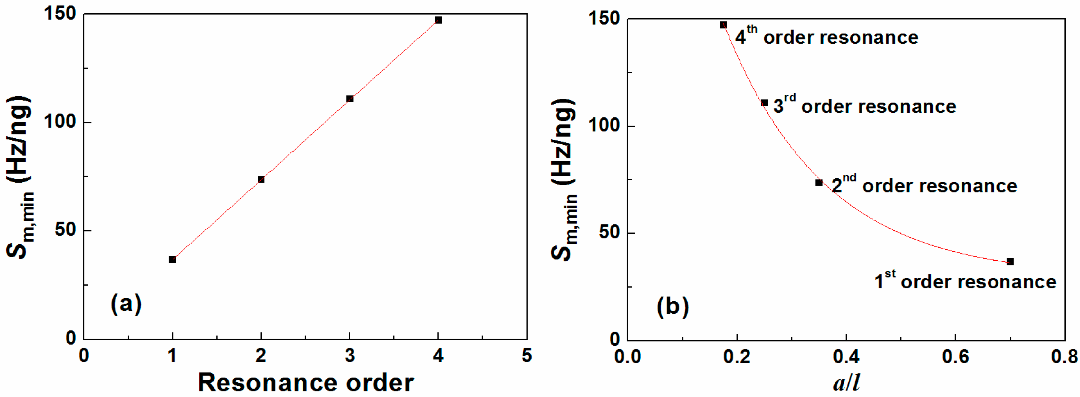 Sensors 15 20267 g006