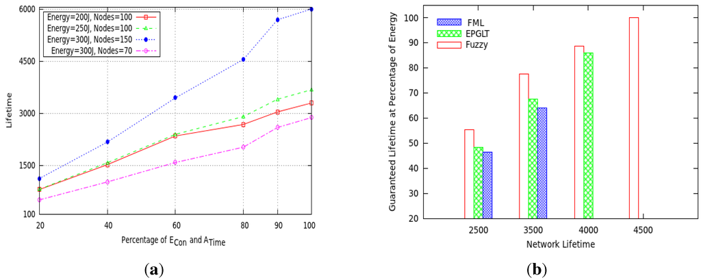 advantages of fuzzy logic controller pdf