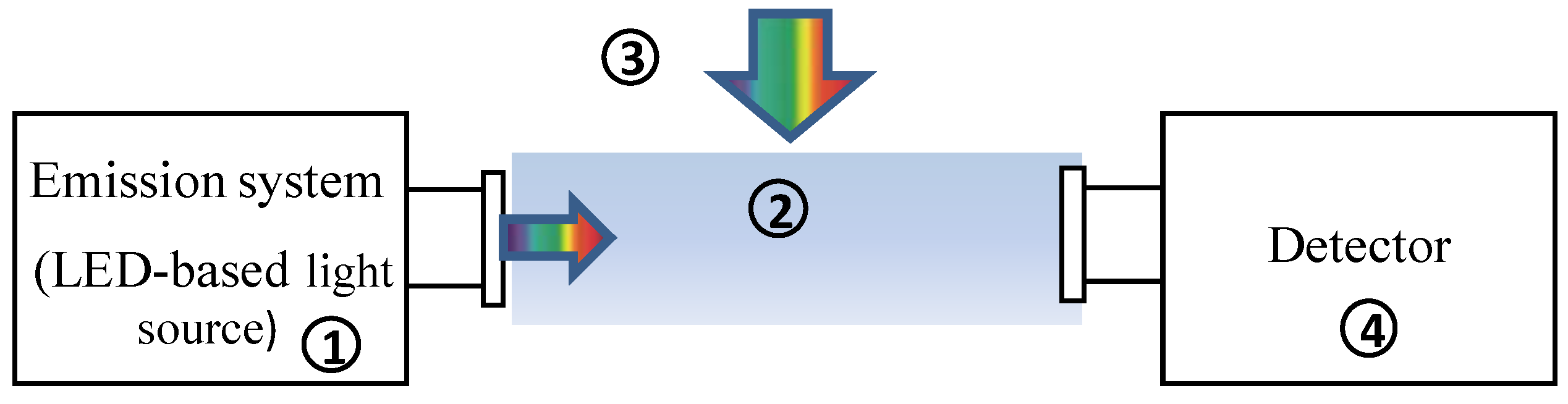 Sensors 15 20967 g003
