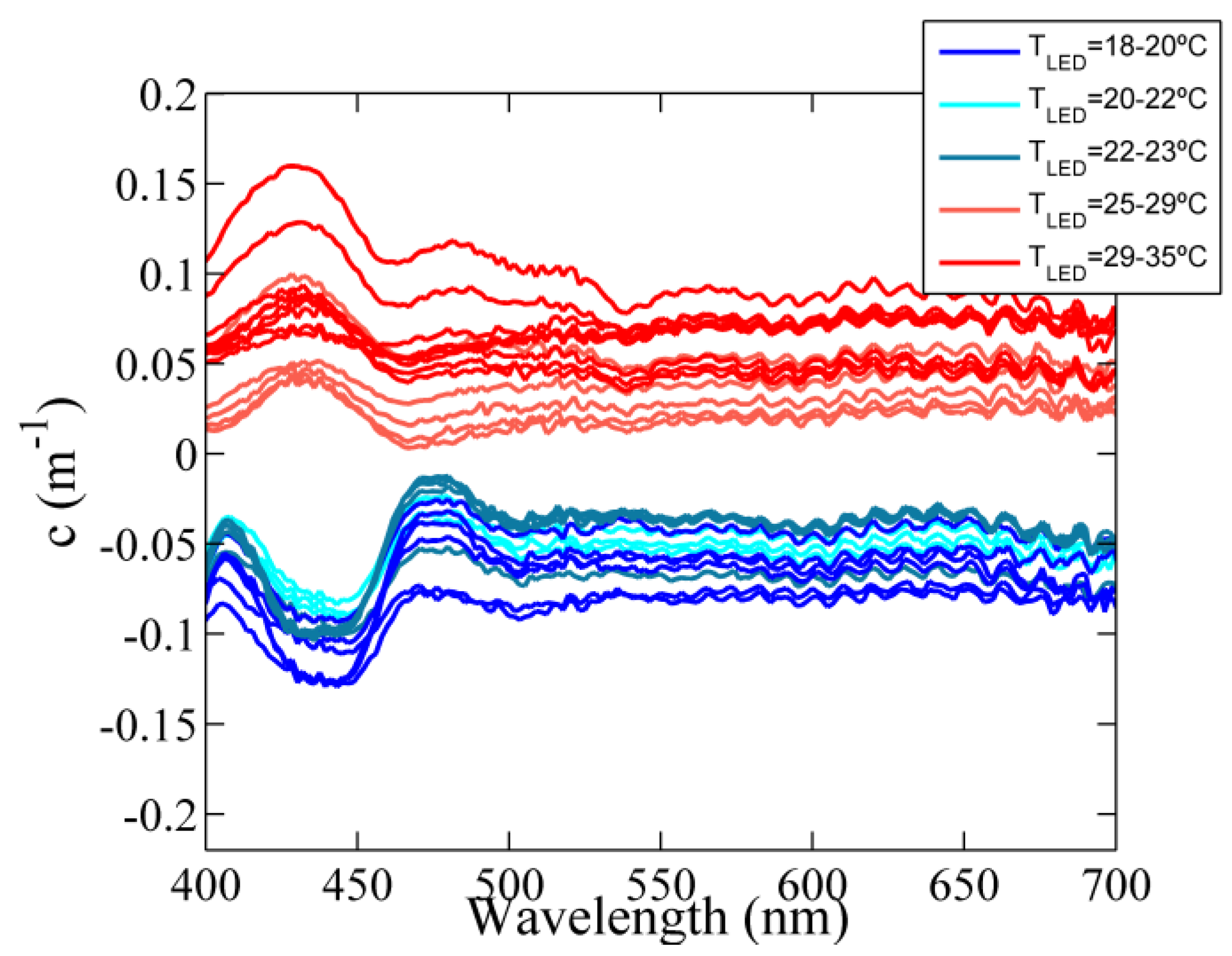 Sensors 15 20967 g006