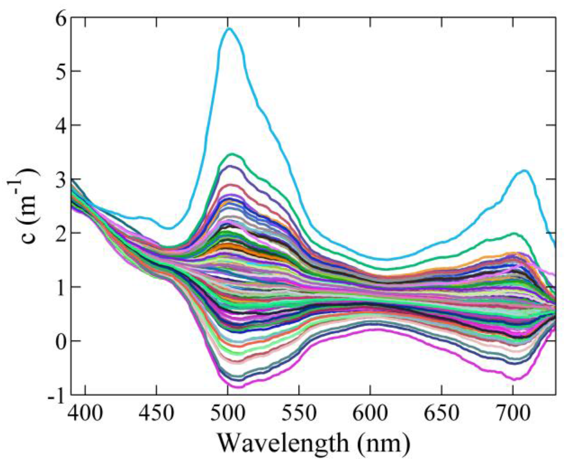 Sensors 15 20967 g009