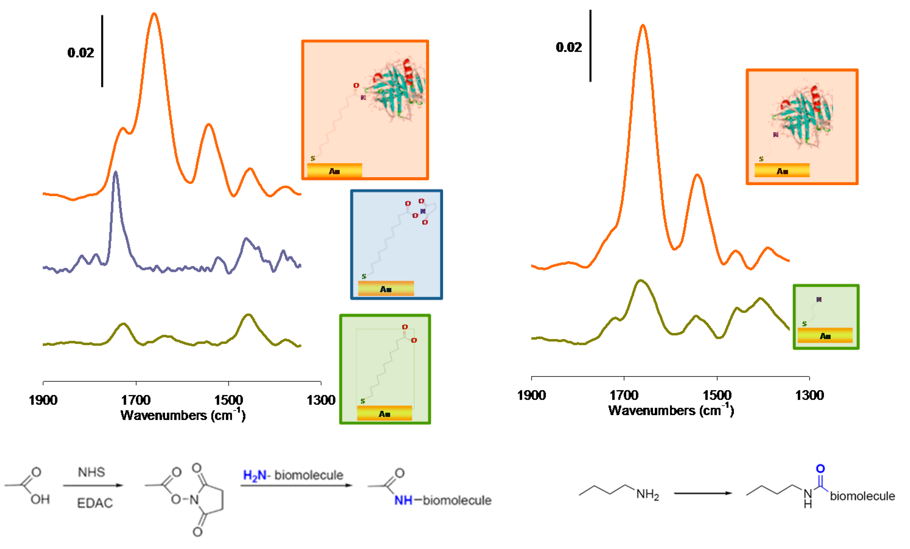 Sensors 15 21239 g002