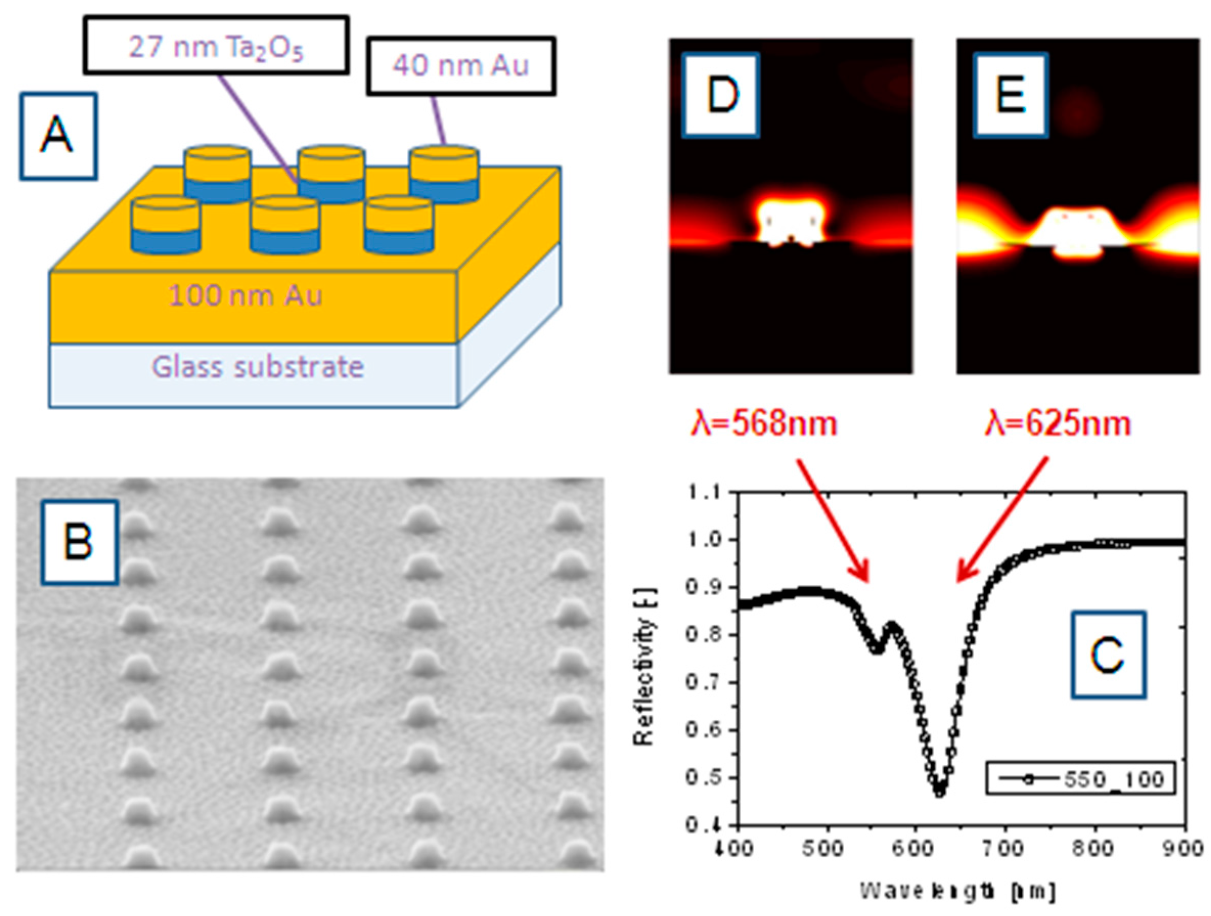 Sensors 15 21239 g005