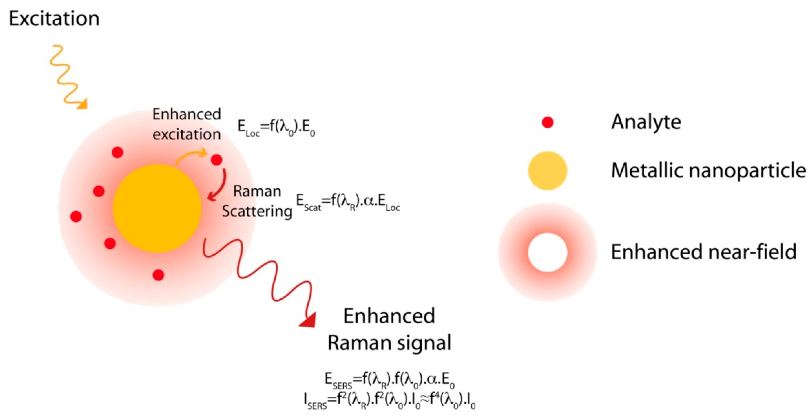 Sensors 15 21239 g008