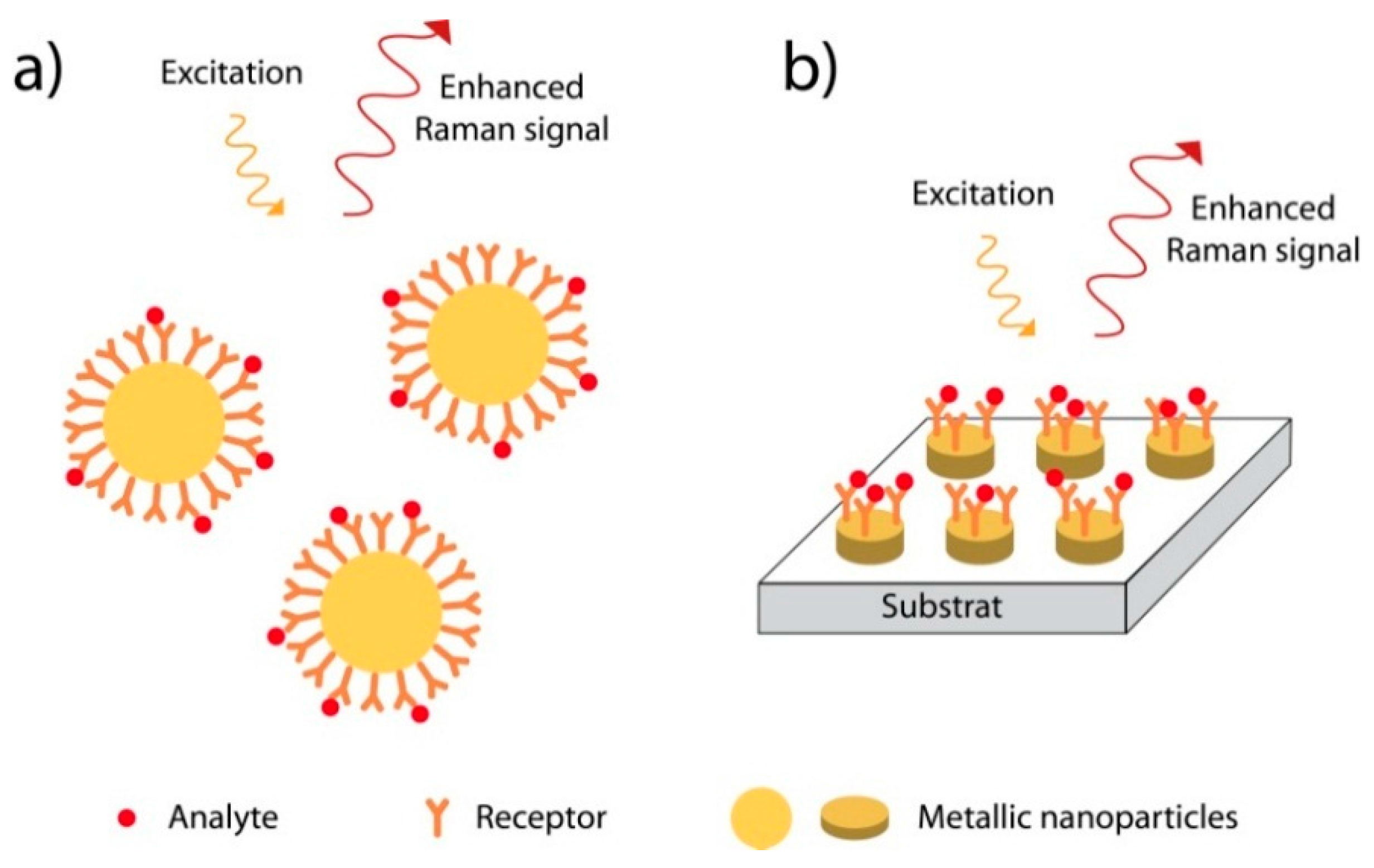 Sensors 15 21239 g009
