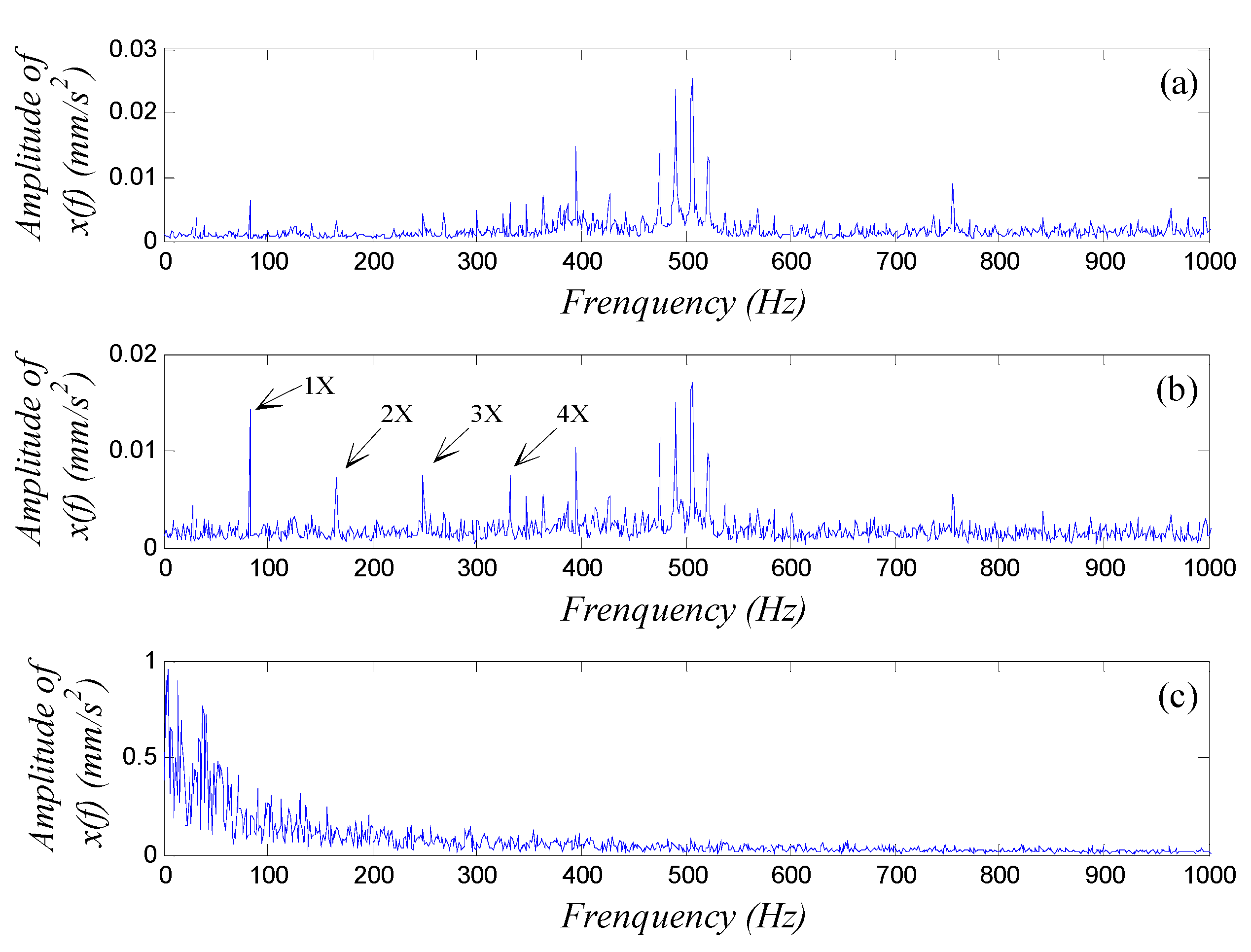 Sensors 15 21327 g012