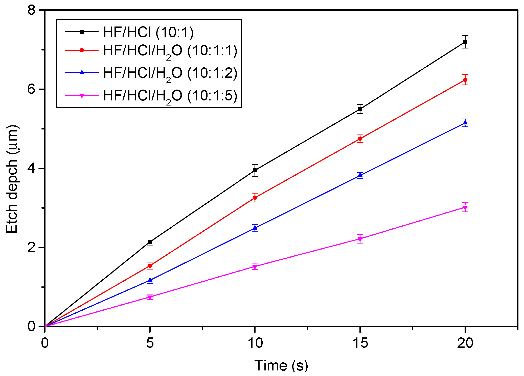 Sensors 15 21567 g006