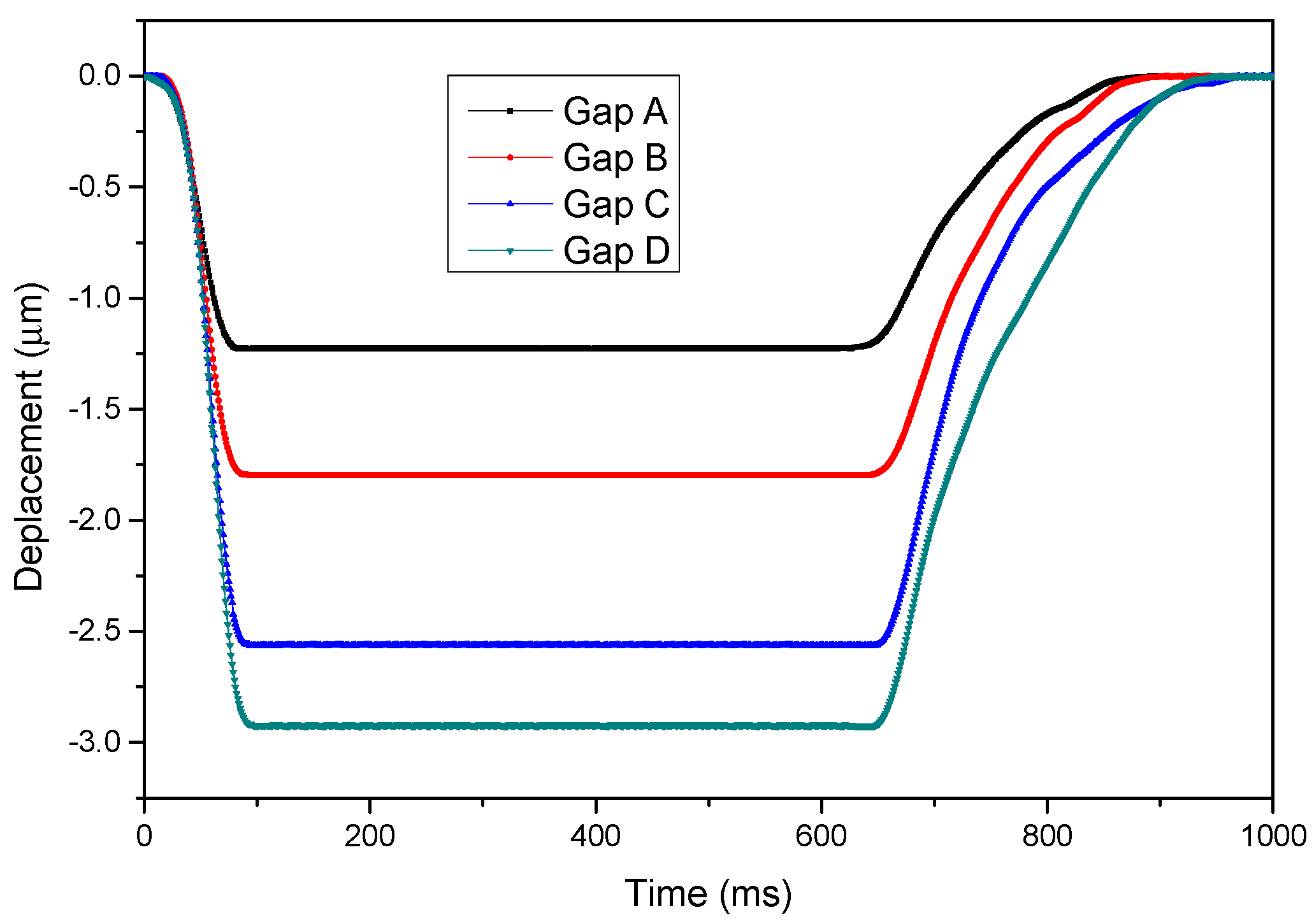 Sensors 15 21567 g008