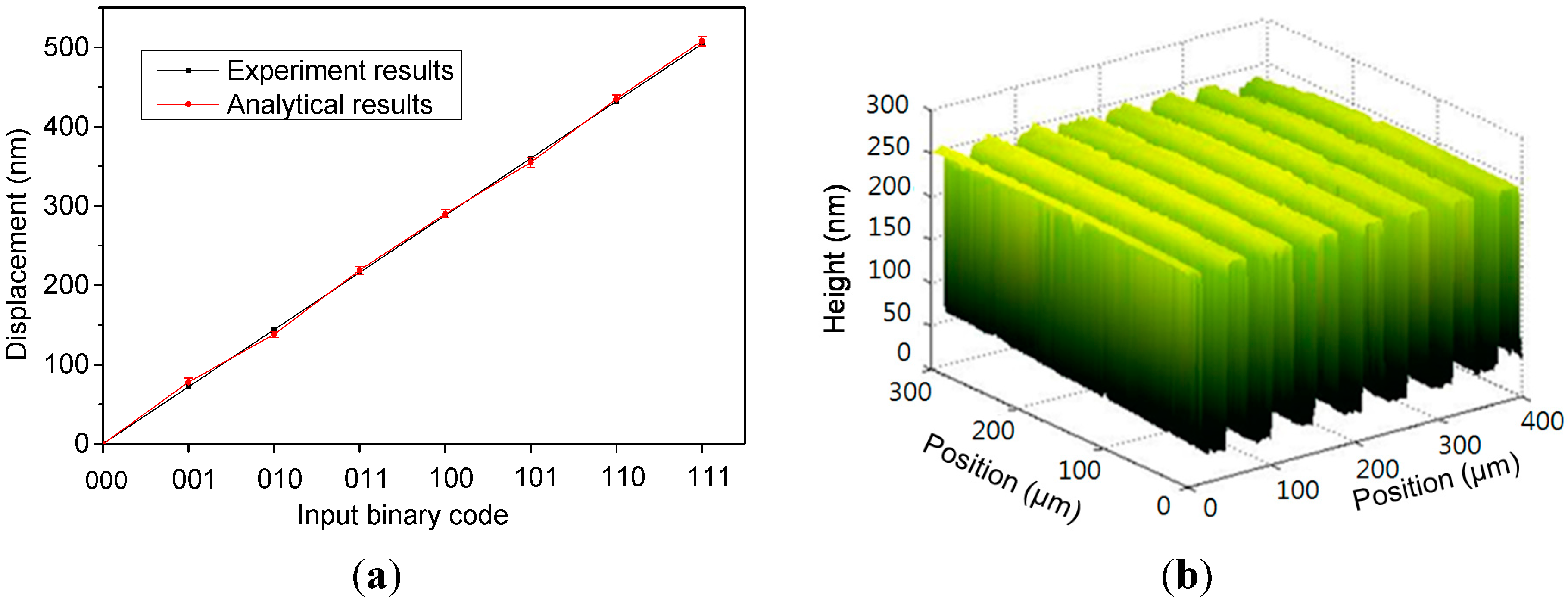 Sensors 15 21567 g011