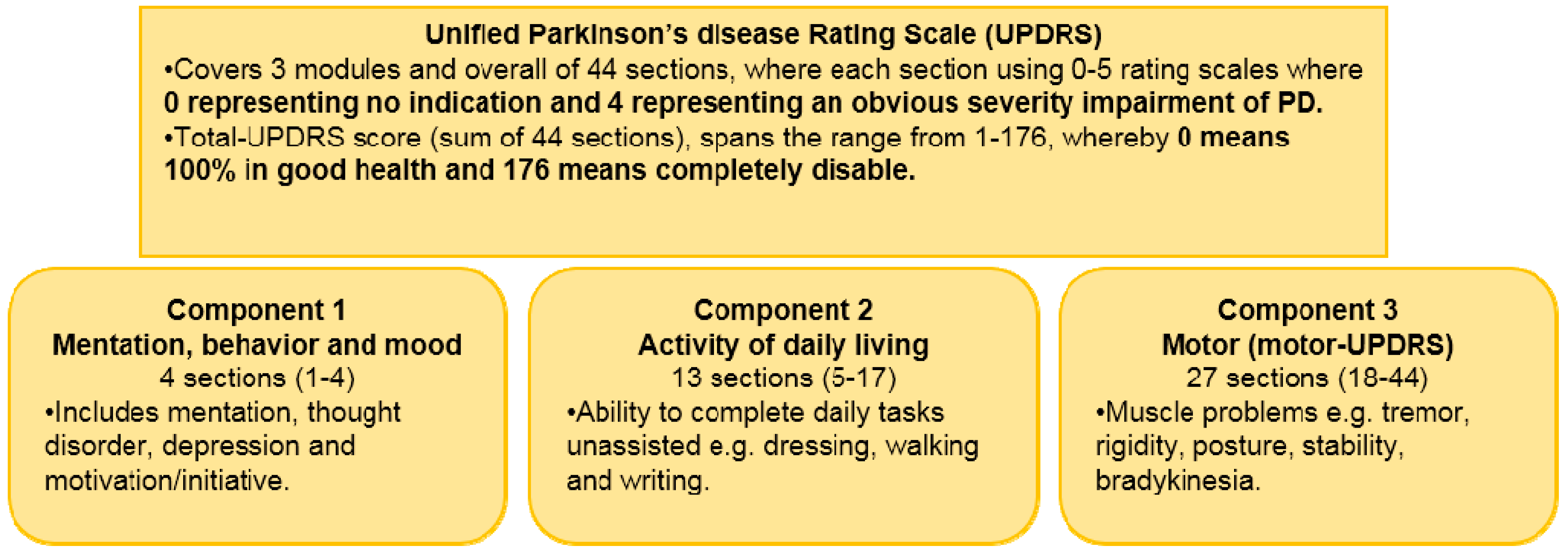 how many different types of parkinsons disease are there