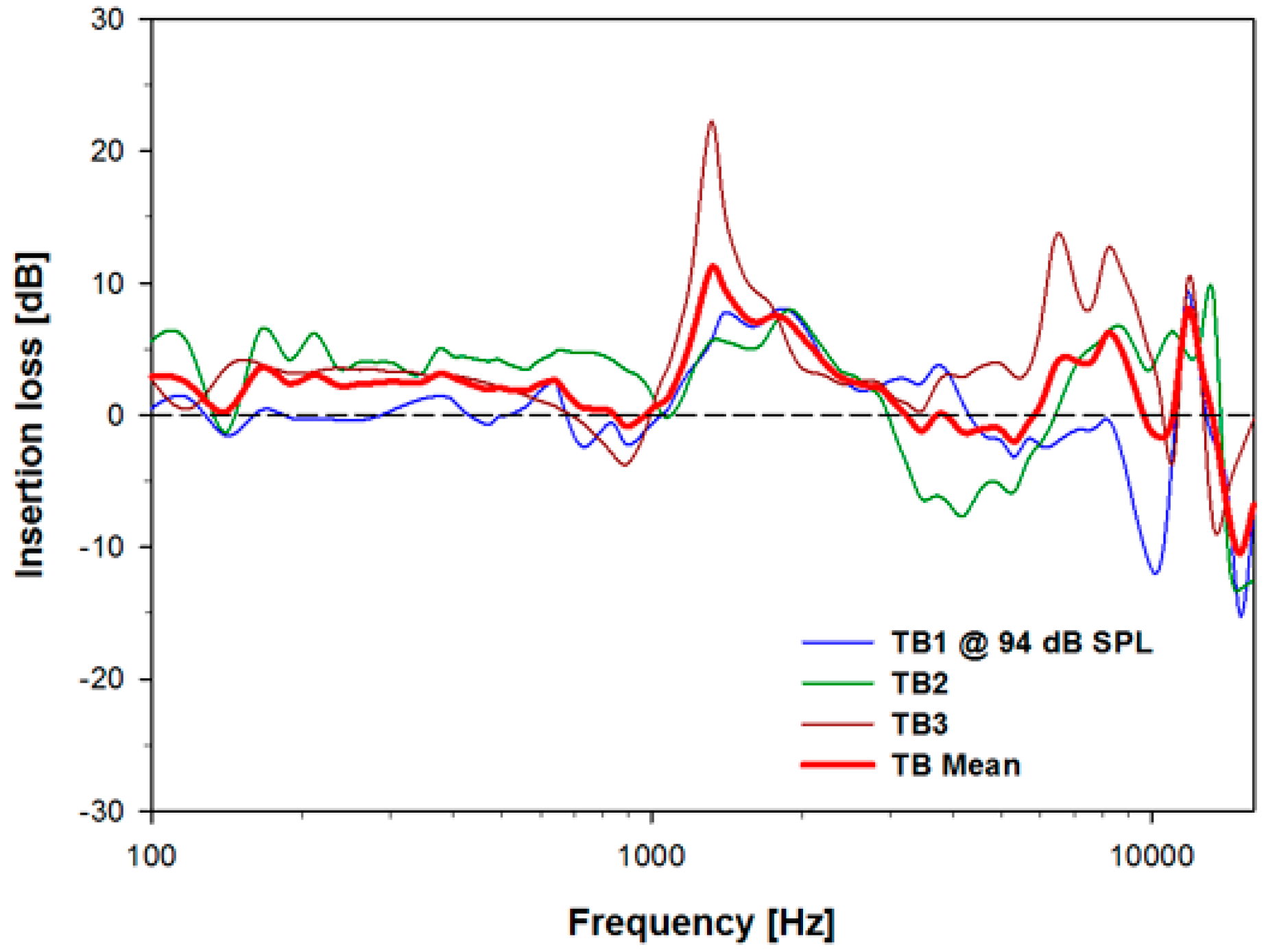 Sensors 15 22798 g006