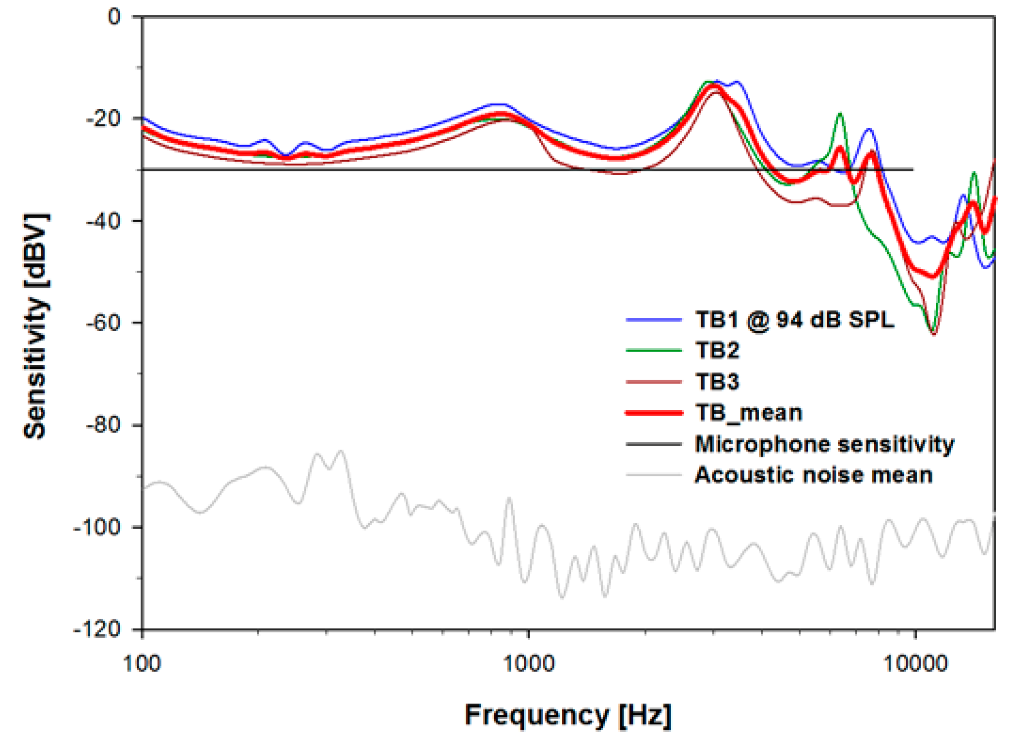 Sensors 15 22798 g007