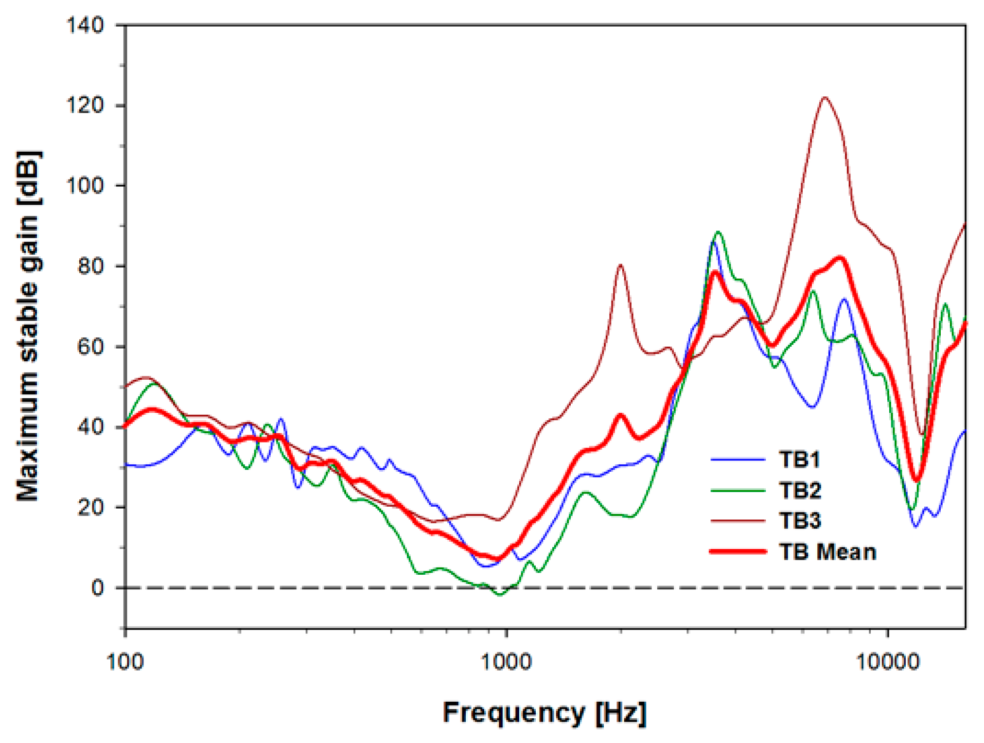 Sensors 15 22798 g008