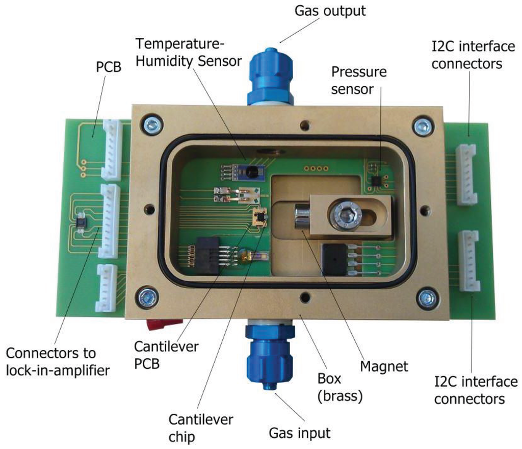 Sensors 15 24318 g004 1024