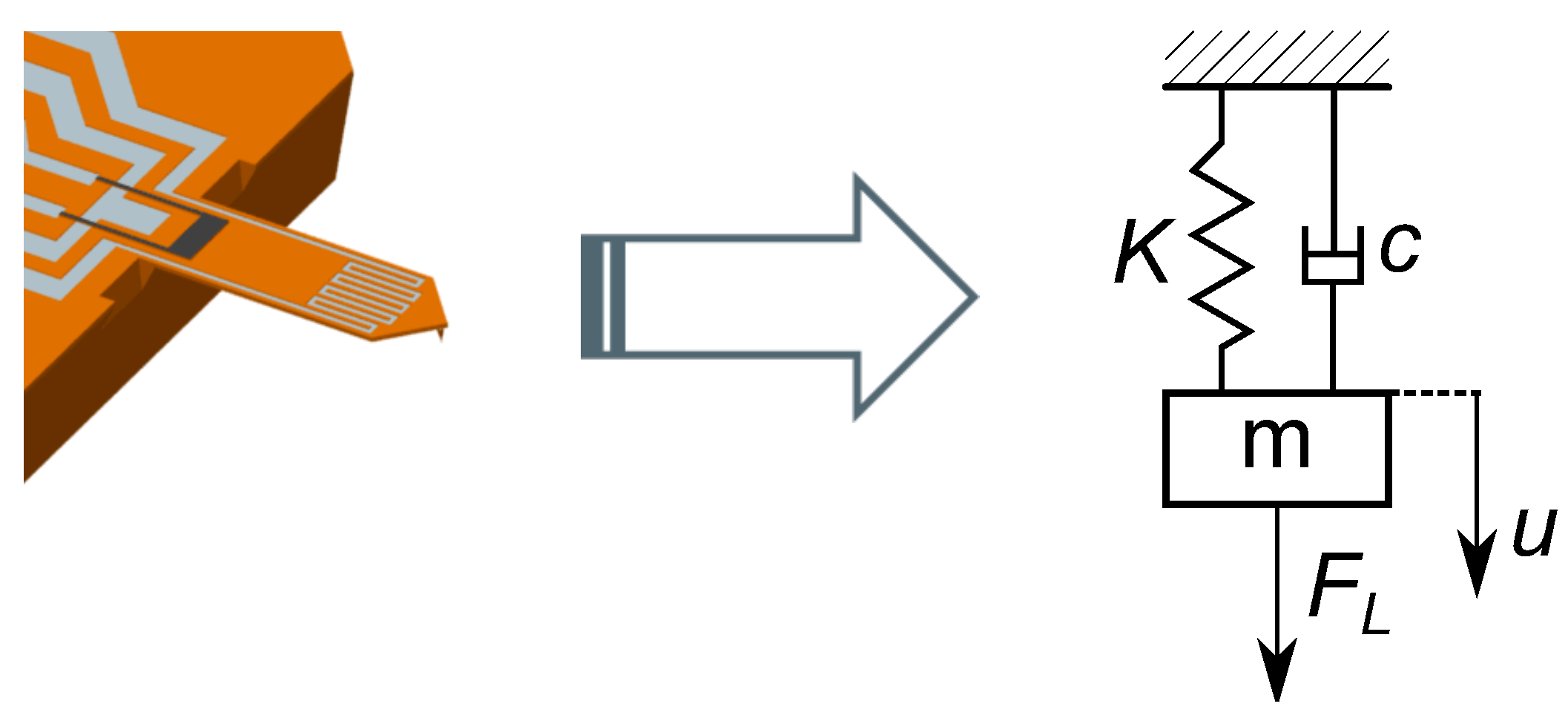 Sensors 15 24318 g005