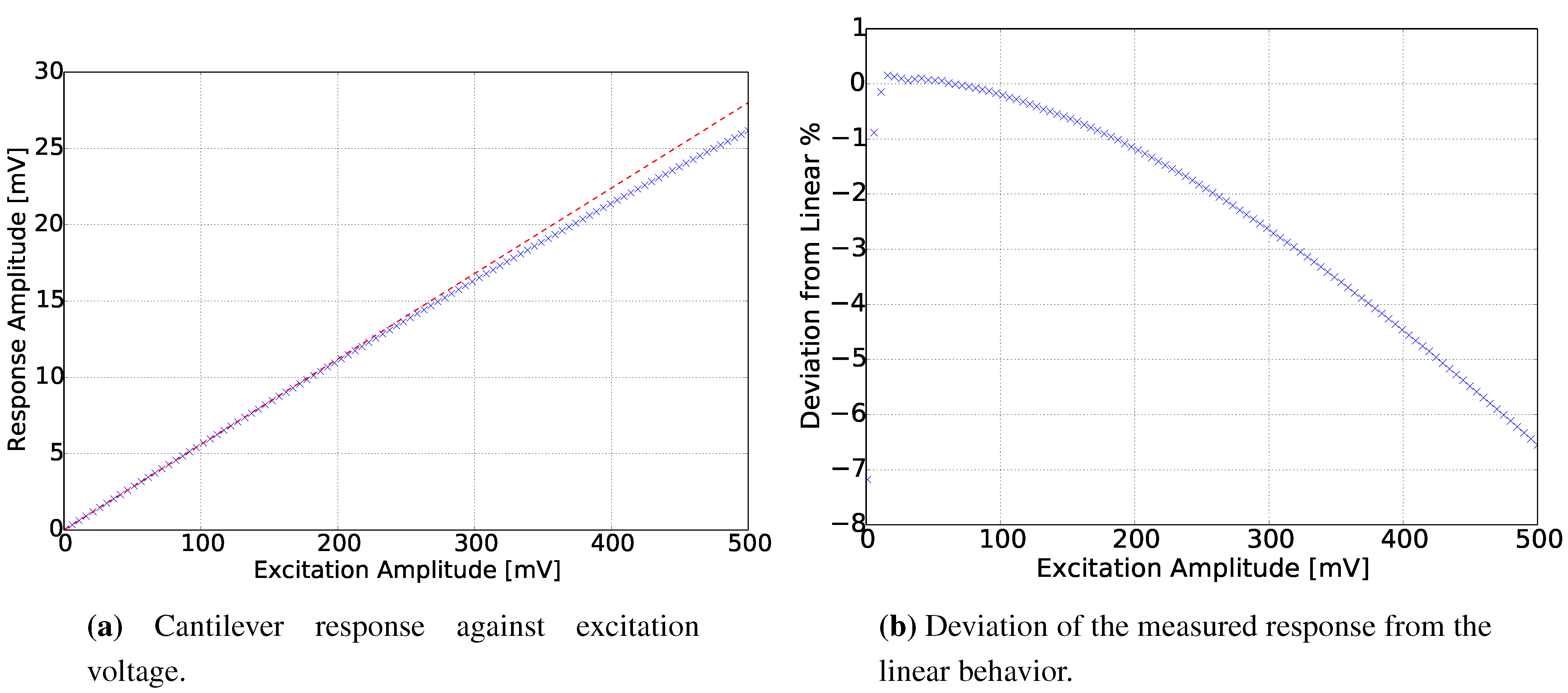 Sensors 15 24318 g010
