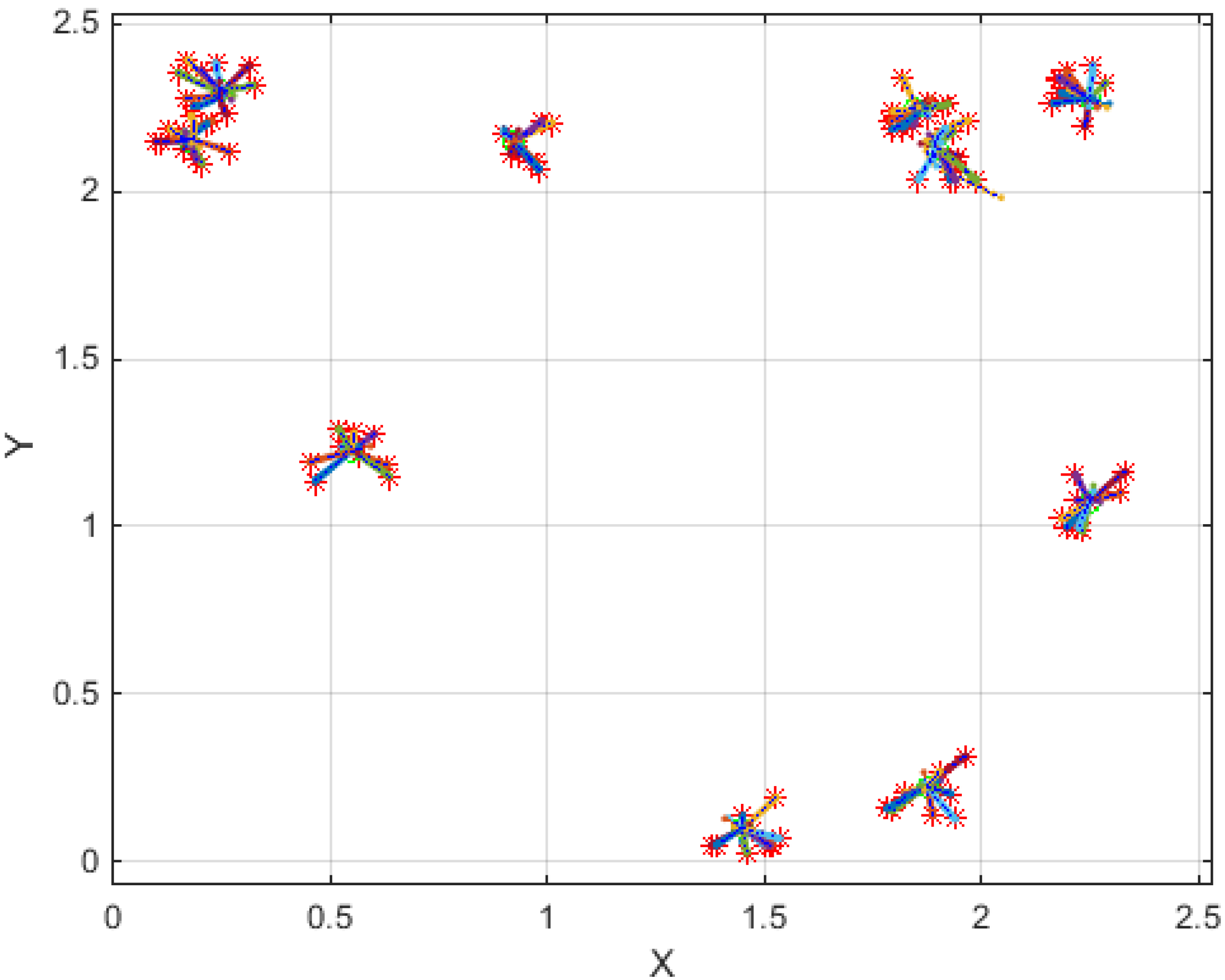 Sensors 15 24409 g008
