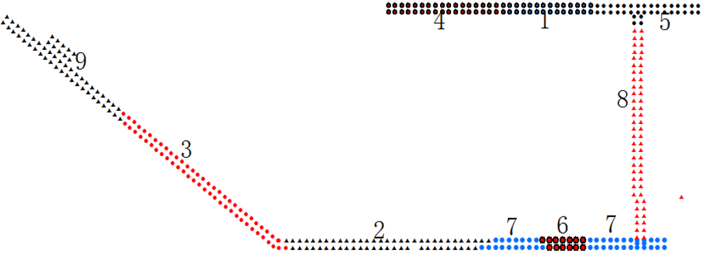 Kalman filter unscented