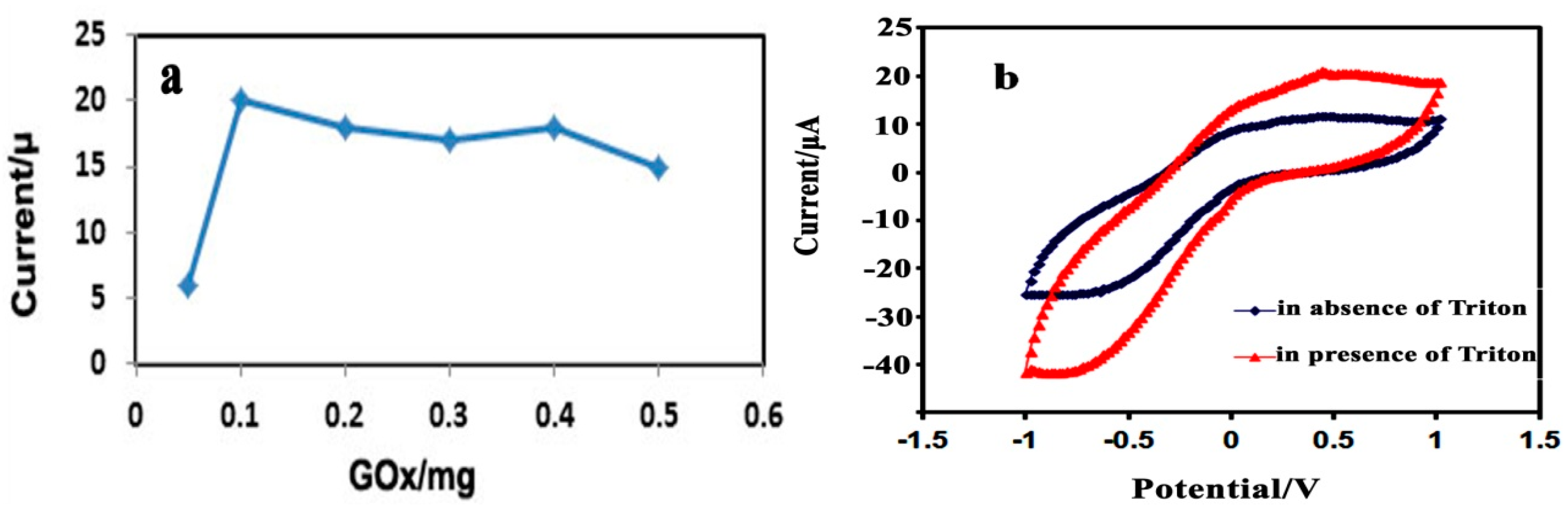 Sensors 15 24681 g004