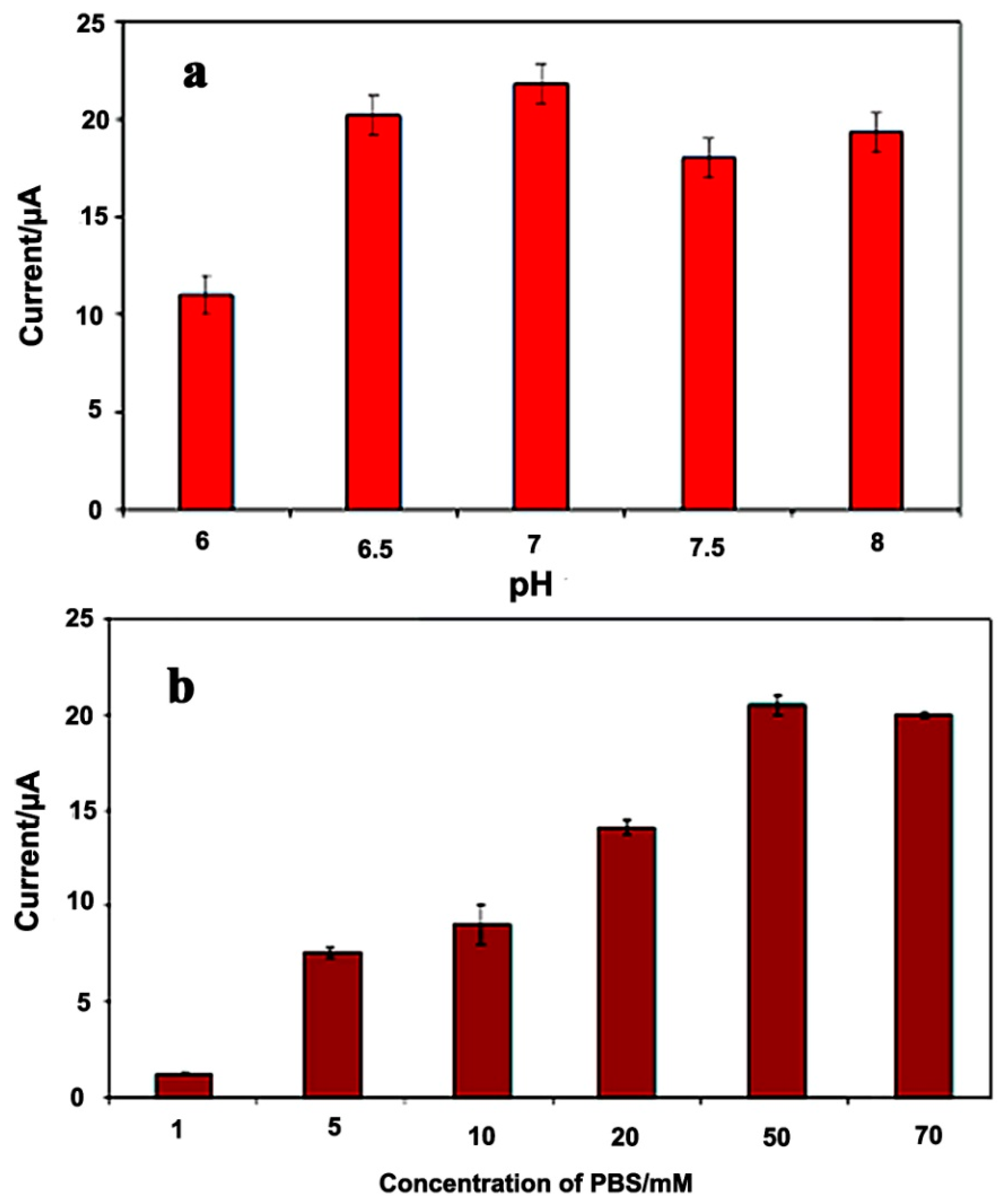 Sensors 15 24681 g005