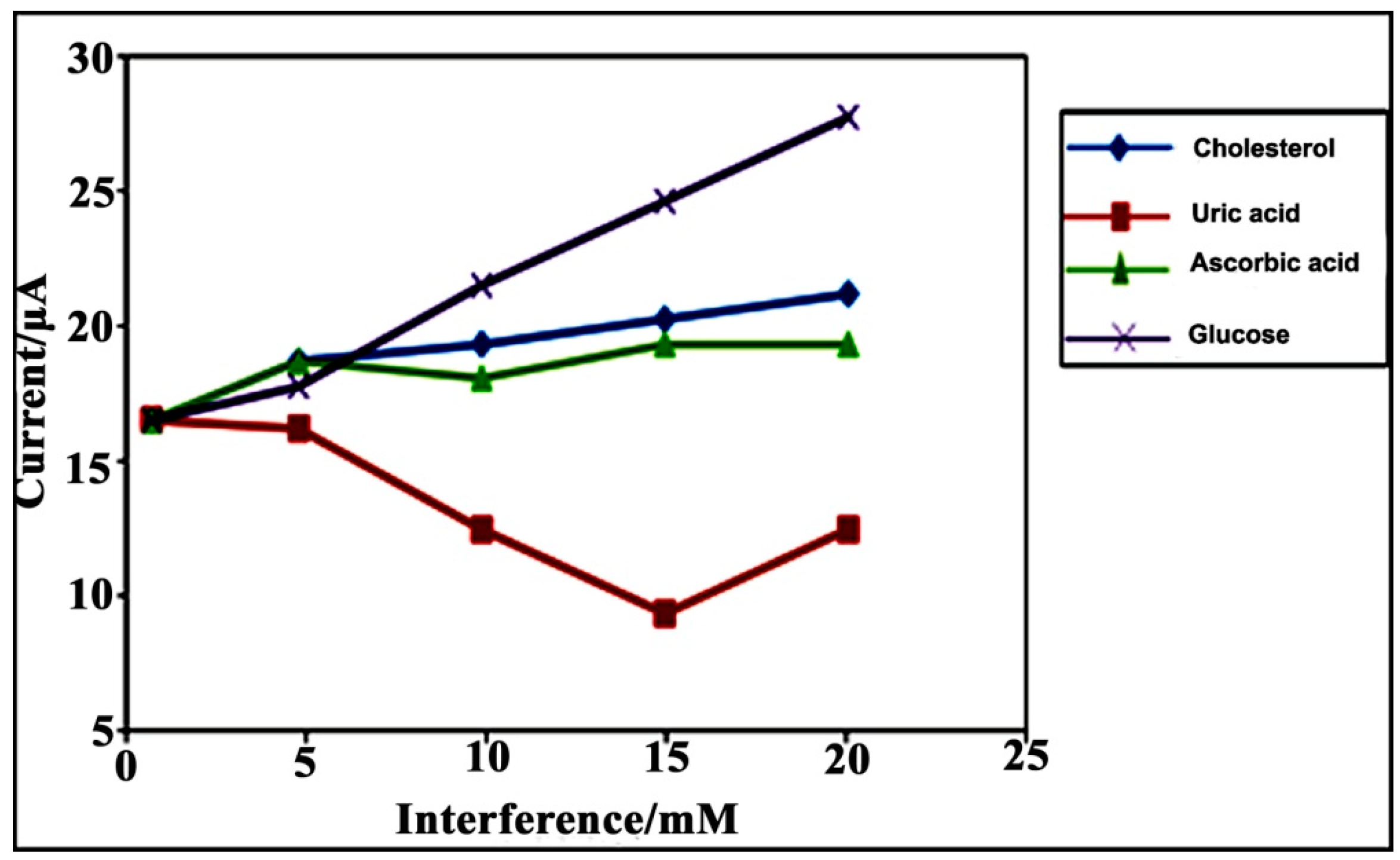 Sensors 15 24681 g008