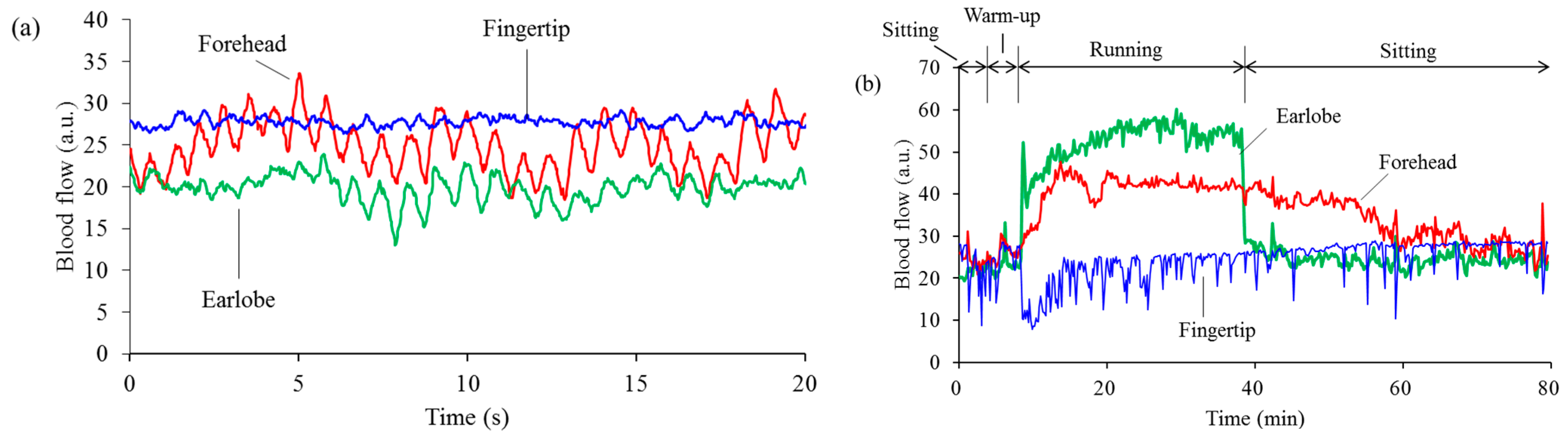 Sensors 15 25507 g004