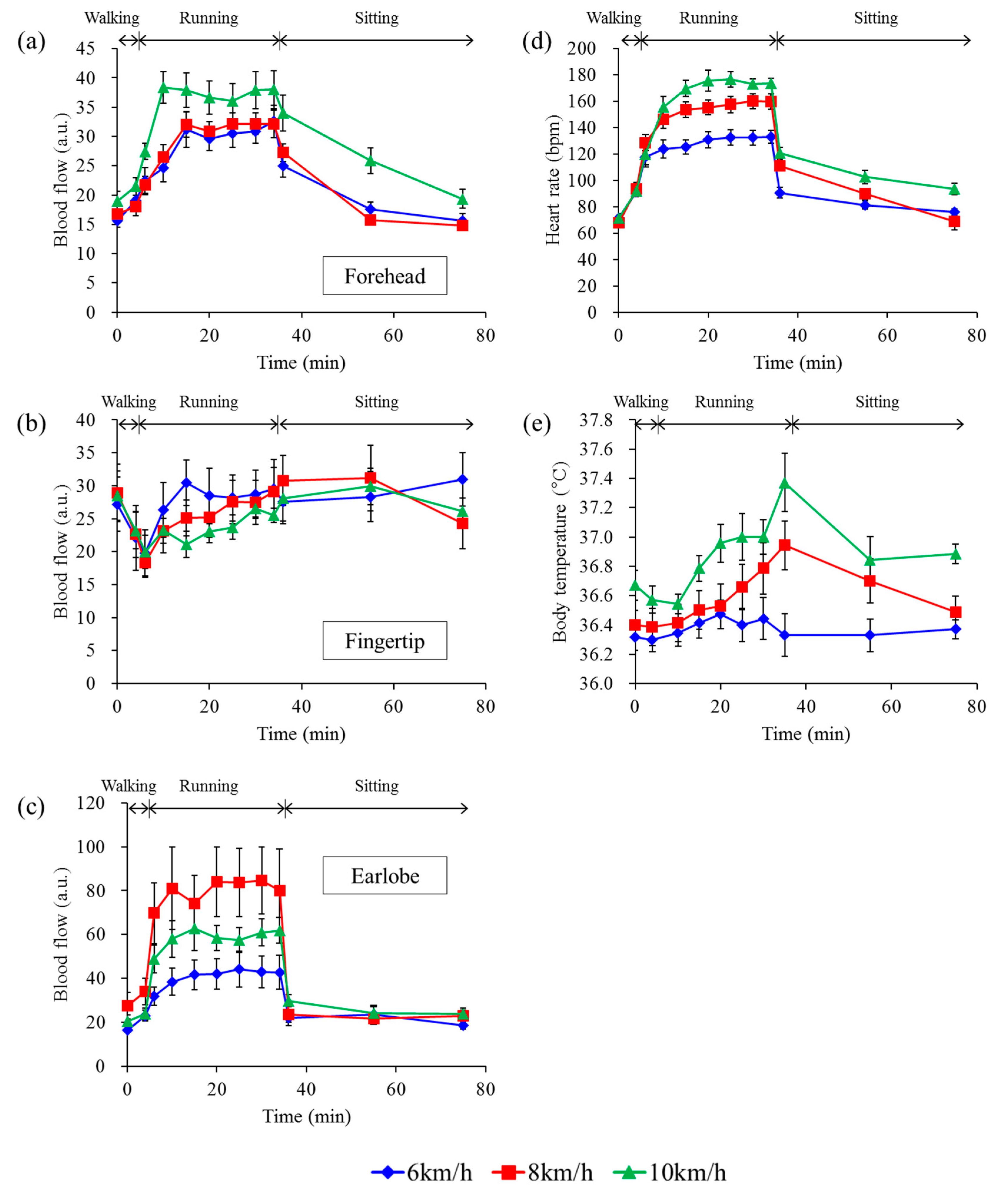 Sensors 15 25507 g006