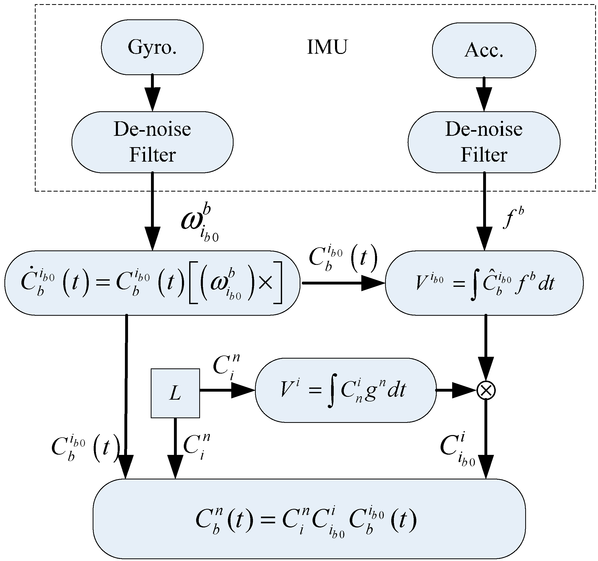 Sensors 15 25520 g002