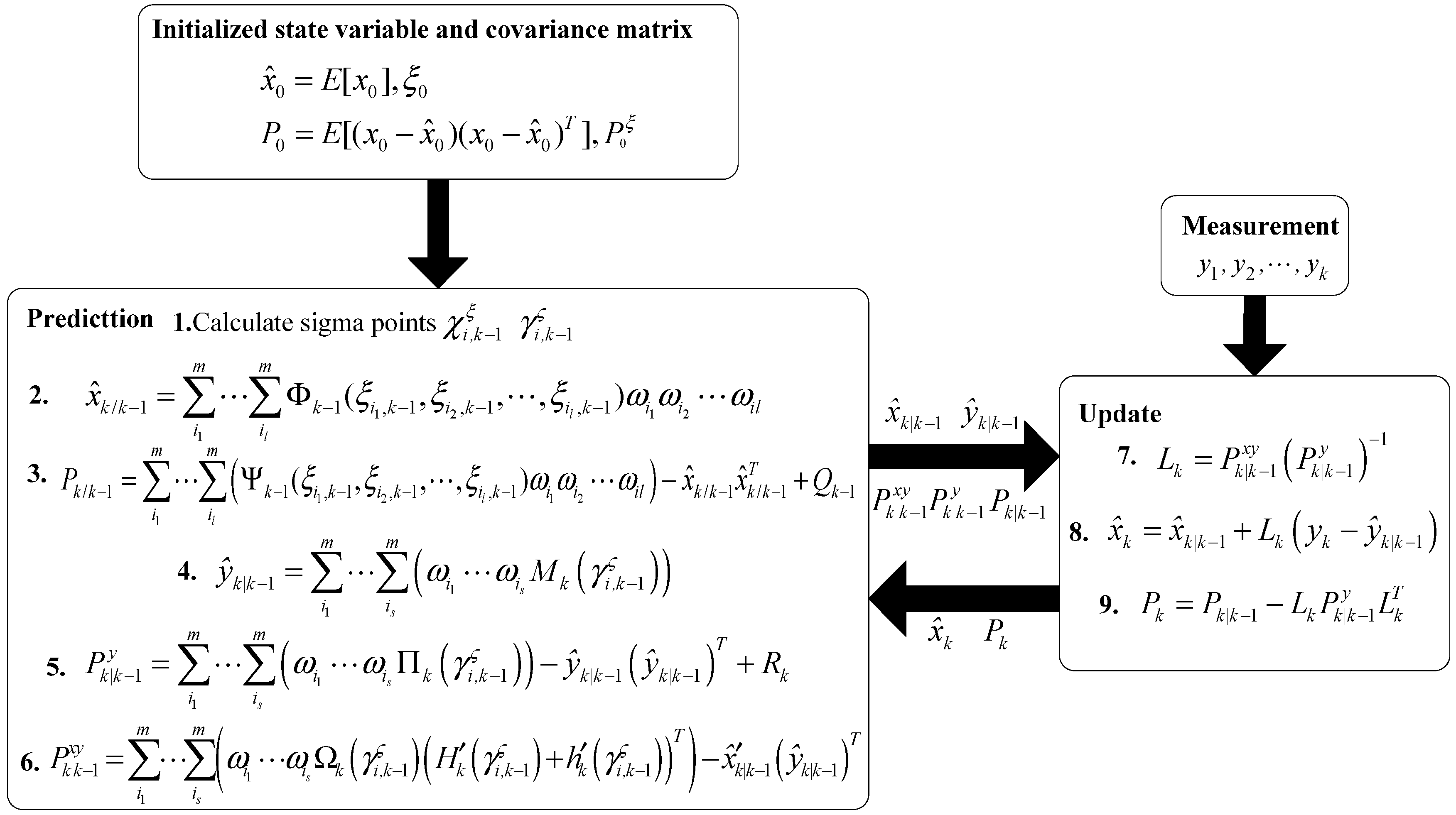 Sensors 15 25520 g003