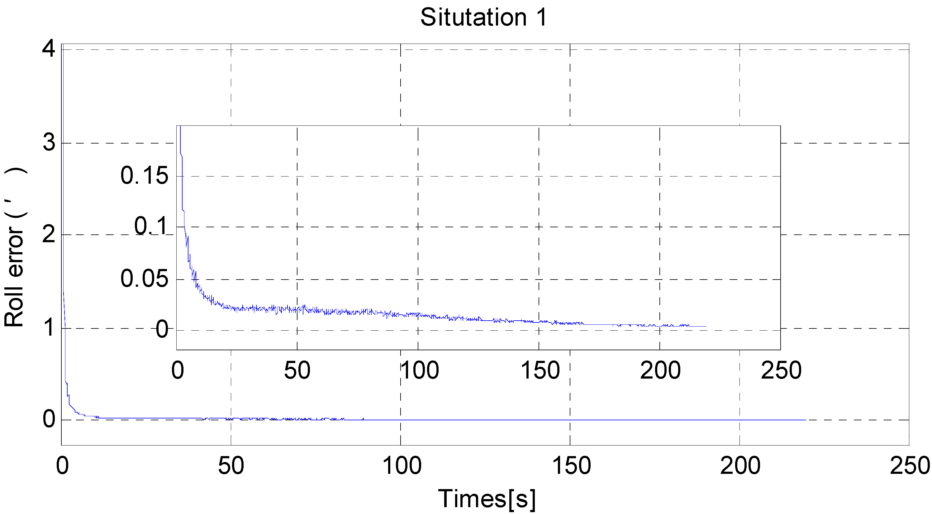 Sensors 15 25520 g007