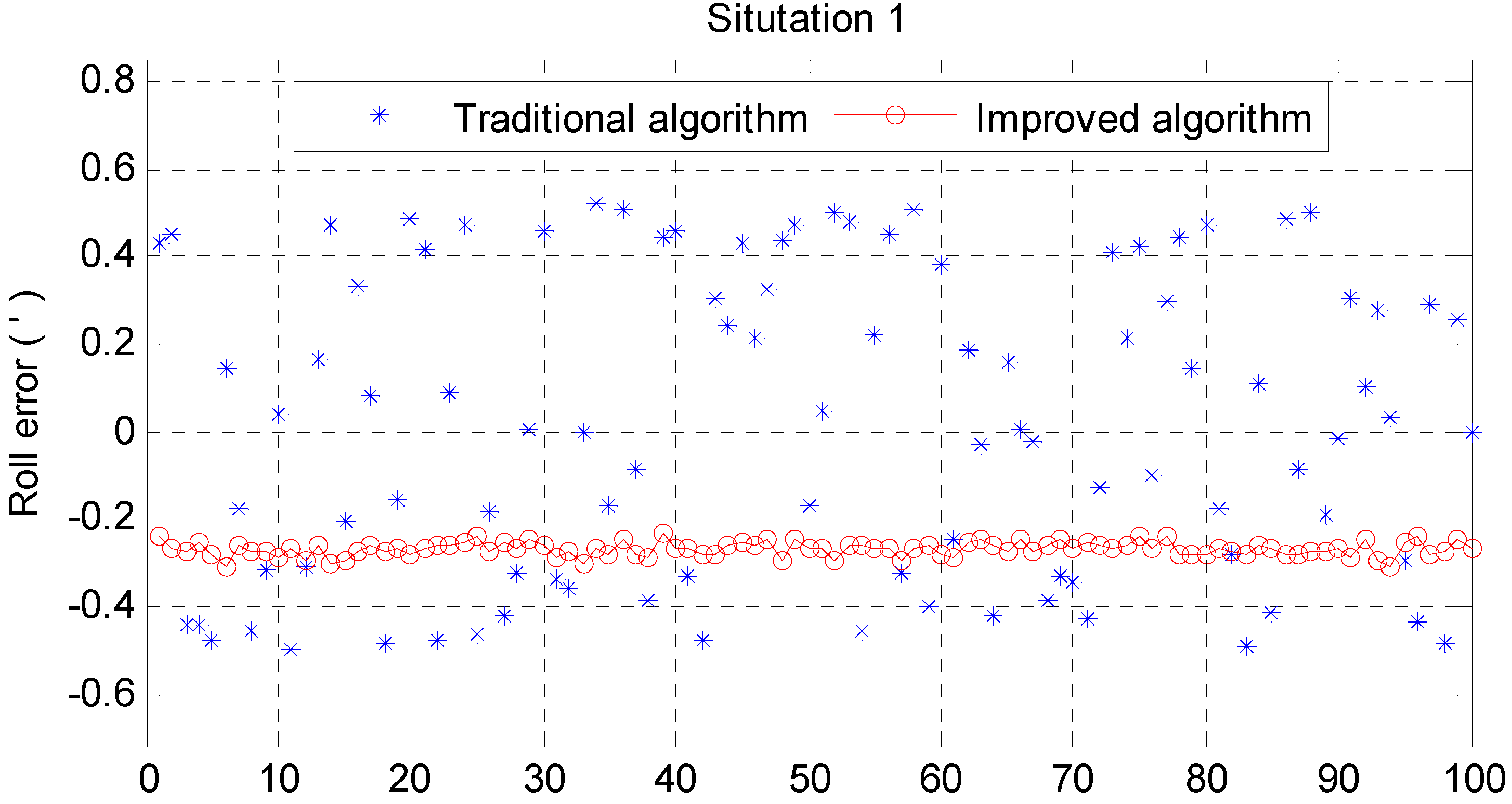 Sensors 15 25520 g009