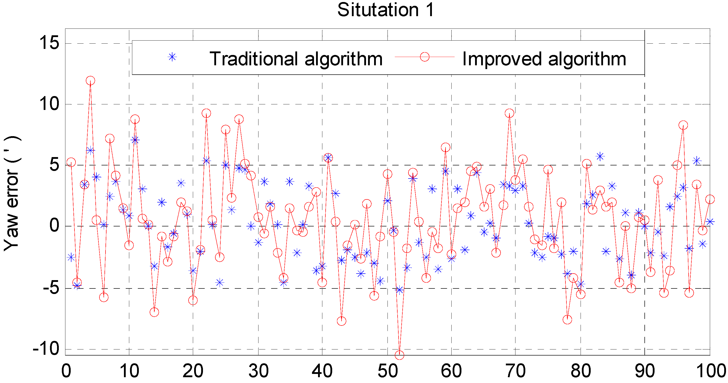 Sensors 15 25520 g010