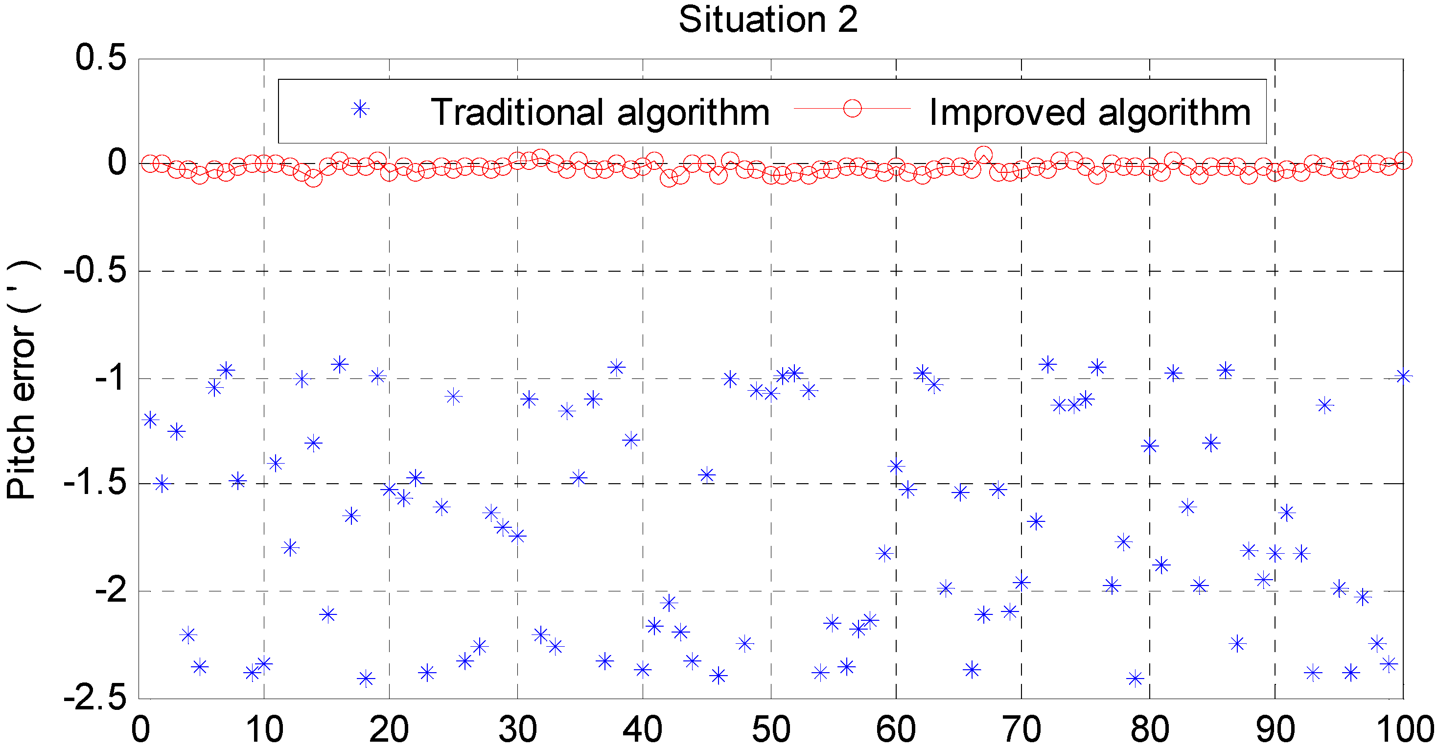 Sensors 15 25520 g013