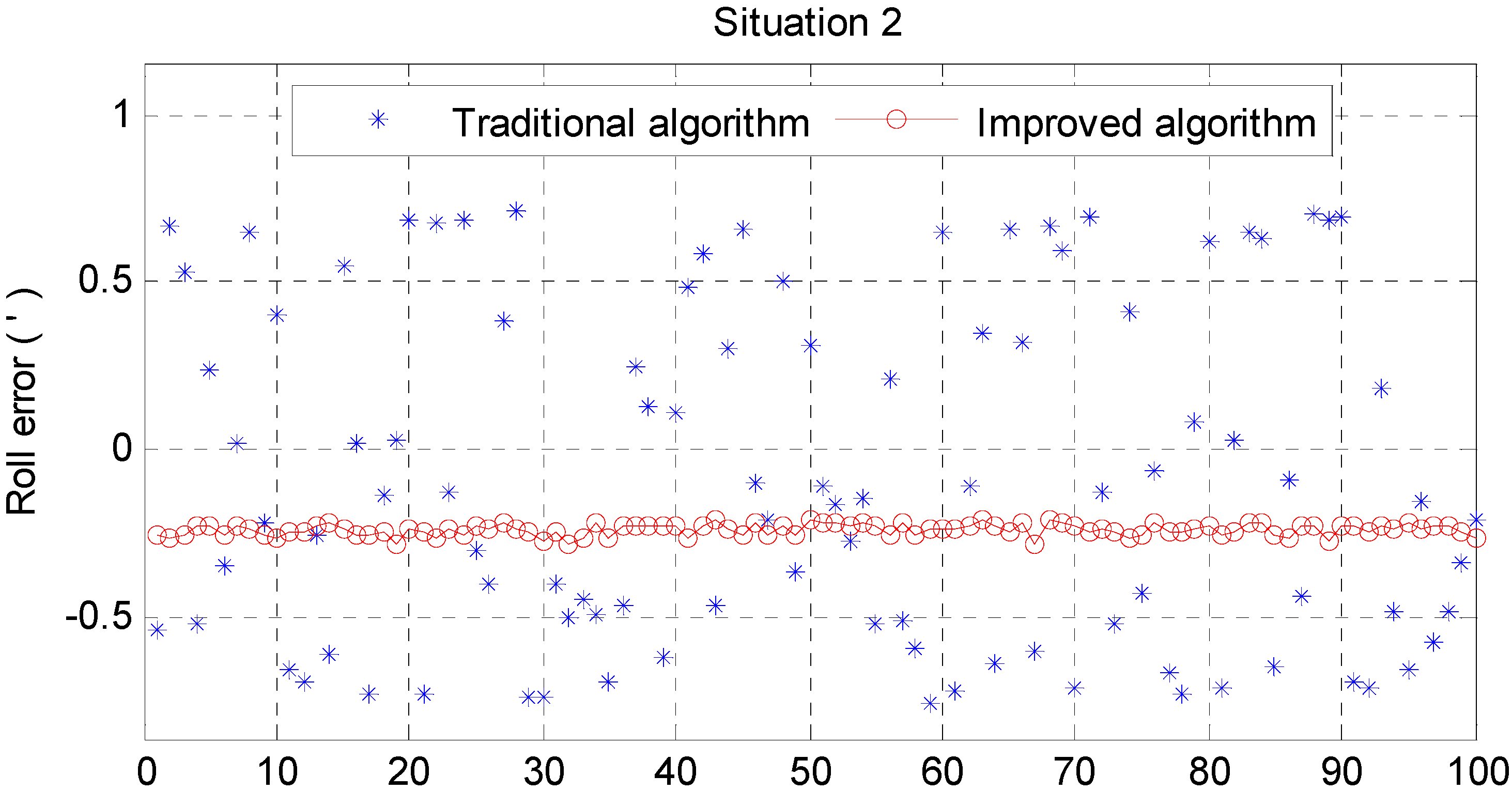 Sensors 15 25520 g014