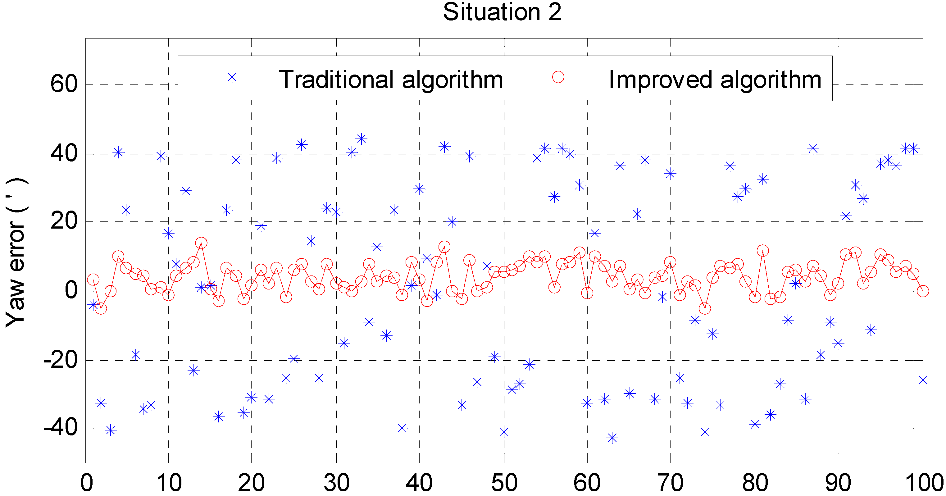 Sensors 15 25520 g015