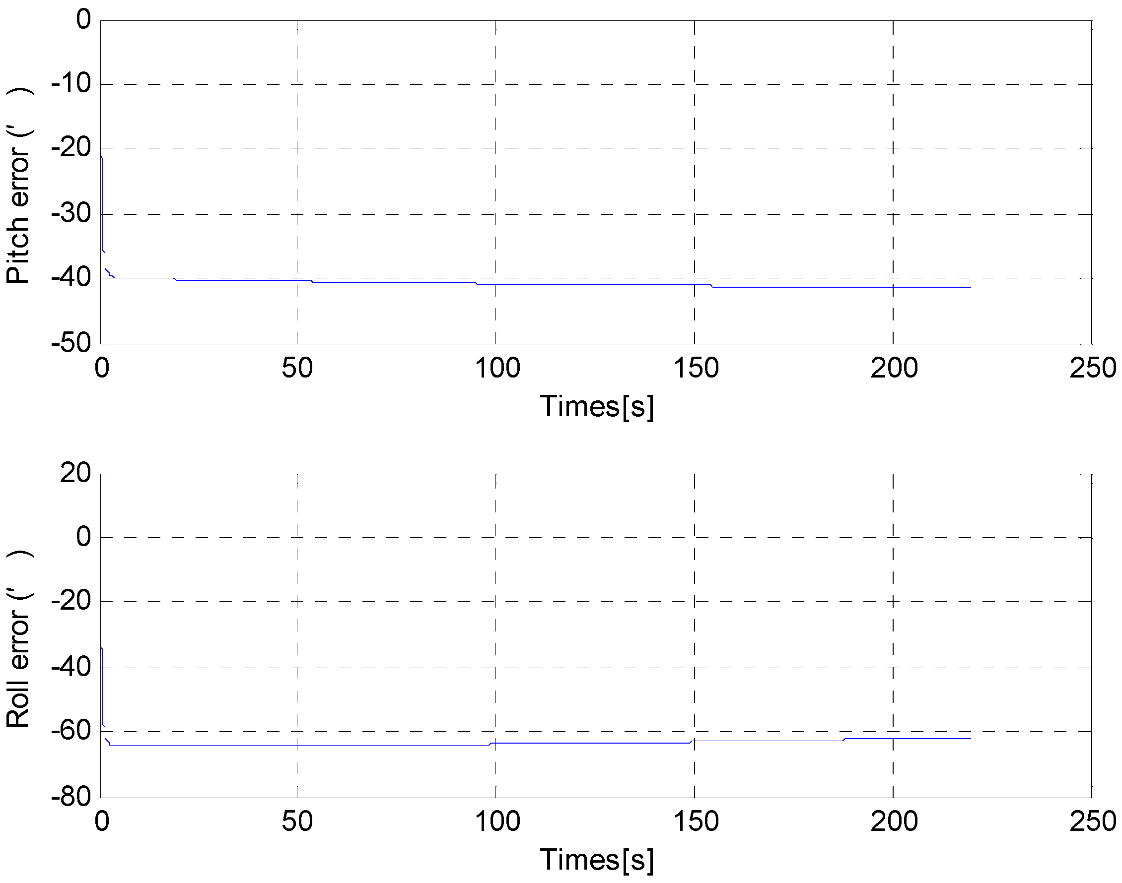 Sensors 15 25520 g017