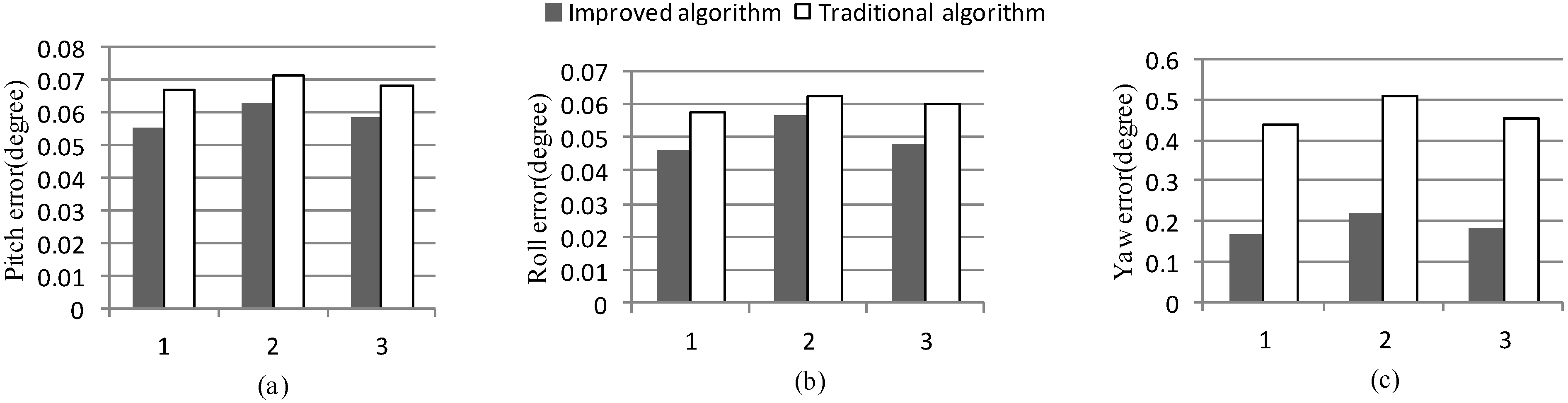 Sensors 15 25520 g020