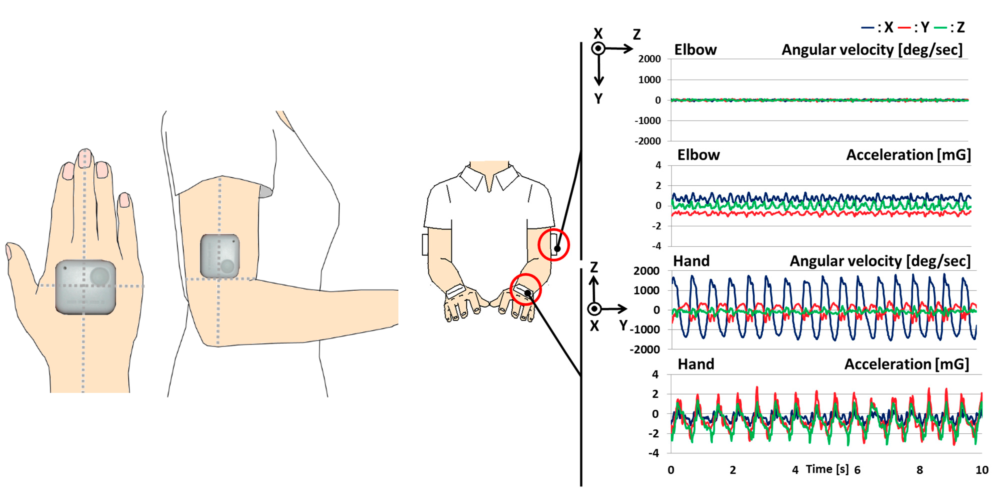 Sensors 15 25793 g002