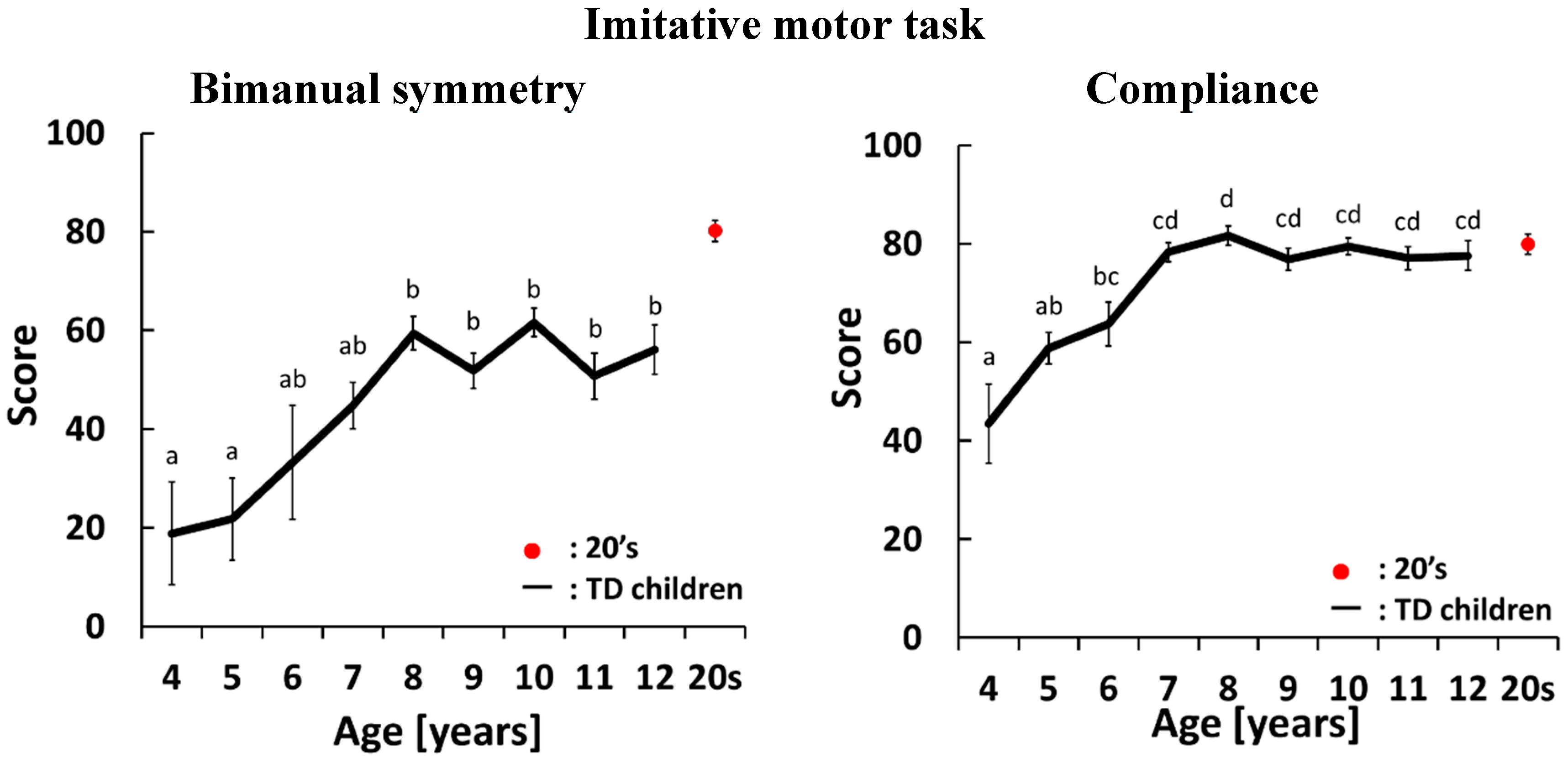 Sensors 15 25793 g003a