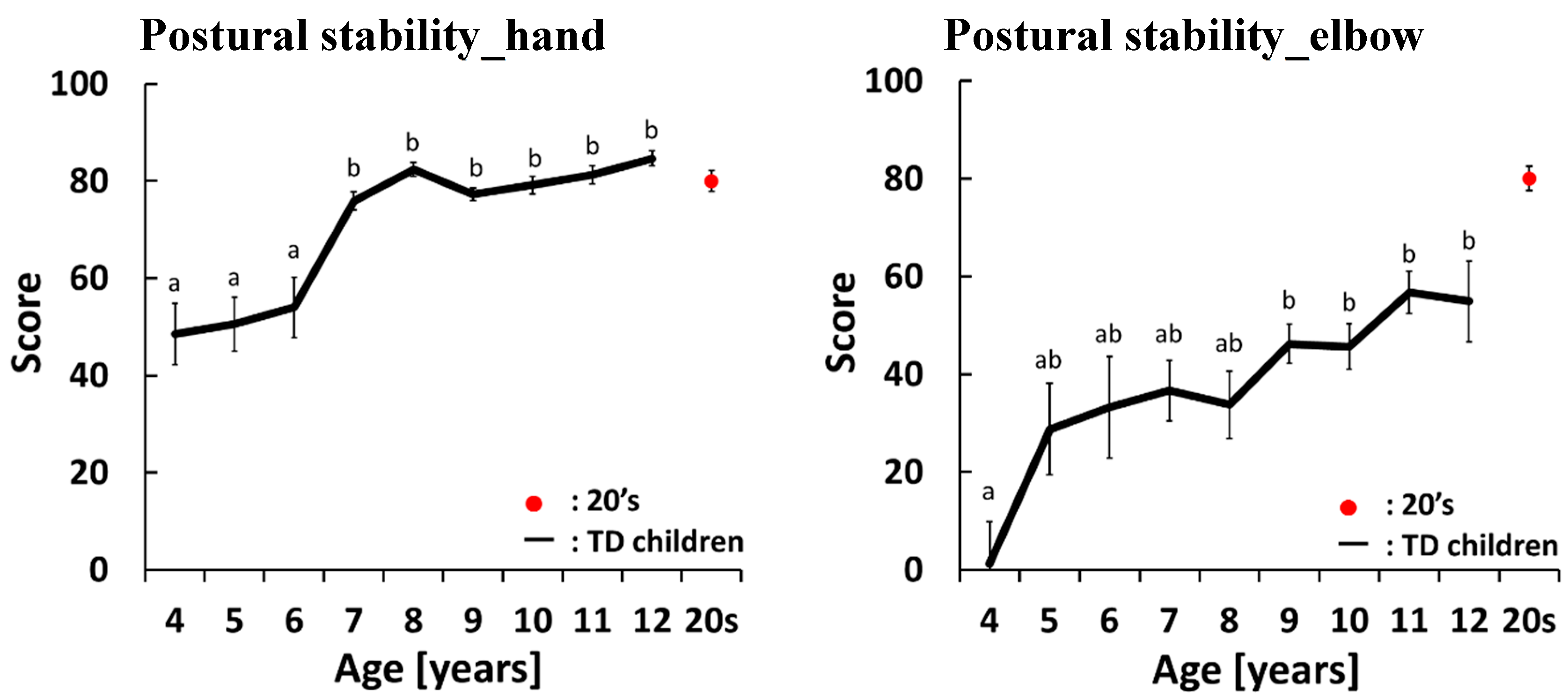 Sensors 15 25793 g003b